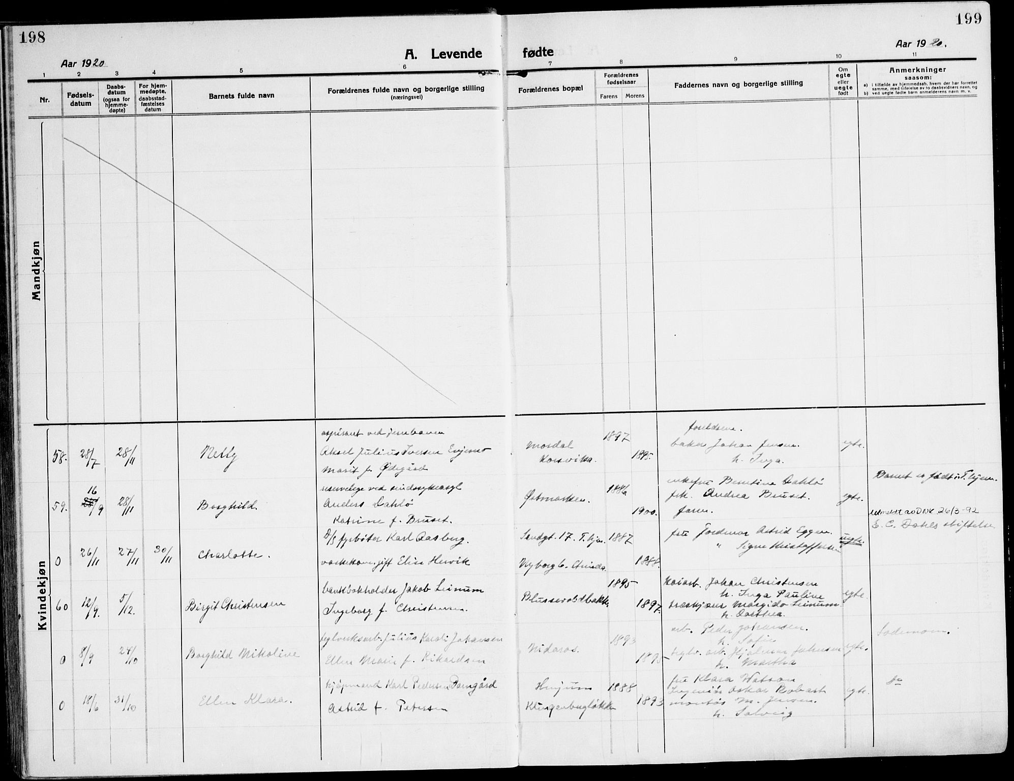 Ministerialprotokoller, klokkerbøker og fødselsregistre - Sør-Trøndelag, SAT/A-1456/607/L0321: Ministerialbok nr. 607A05, 1916-1935, s. 198-199