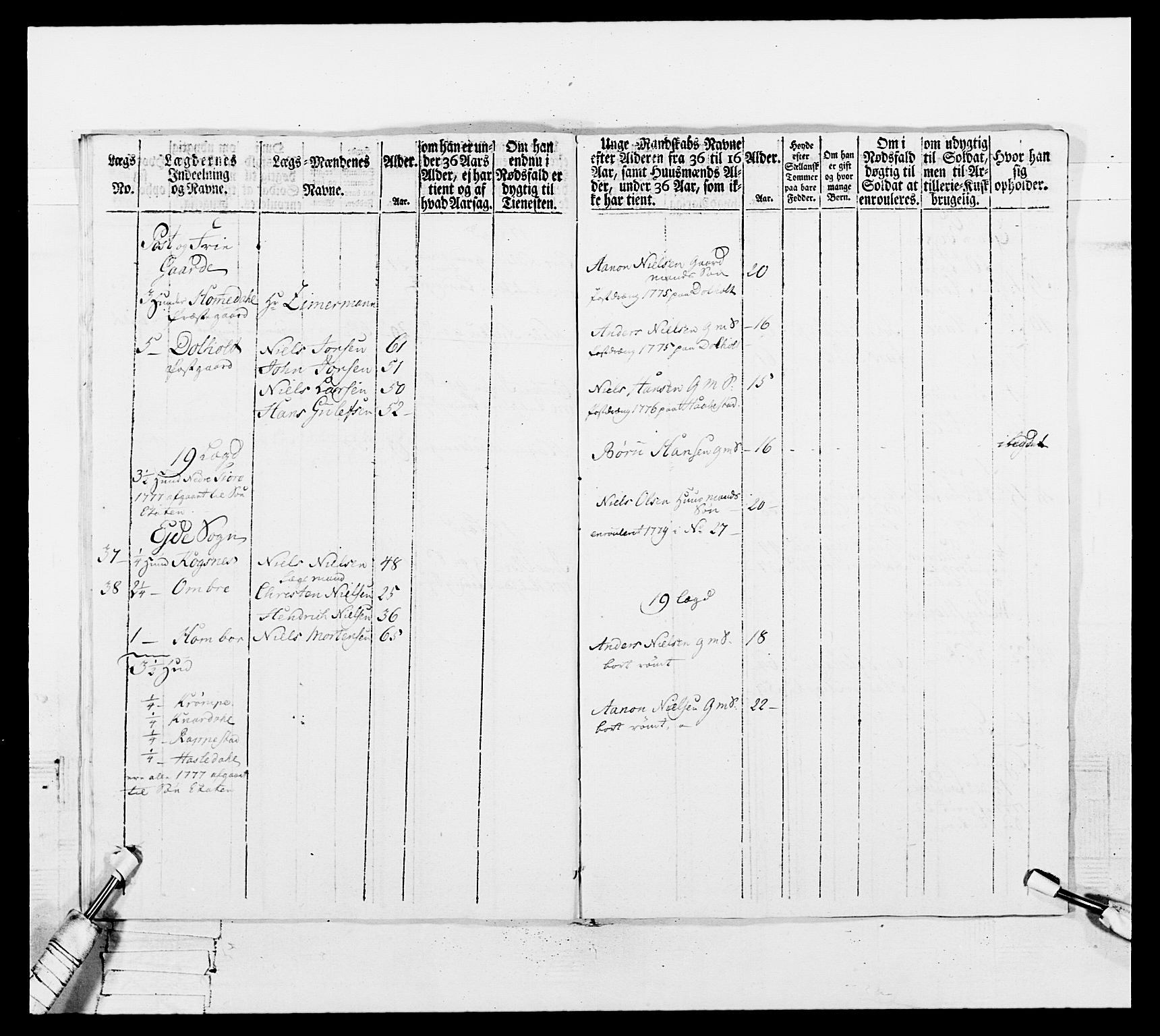 Generalitets- og kommissariatskollegiet, Det kongelige norske kommissariatskollegium, AV/RA-EA-5420/E/Eh/L0102: 1. Vesterlenske nasjonale infanteriregiment, 1778-1780, s. 508