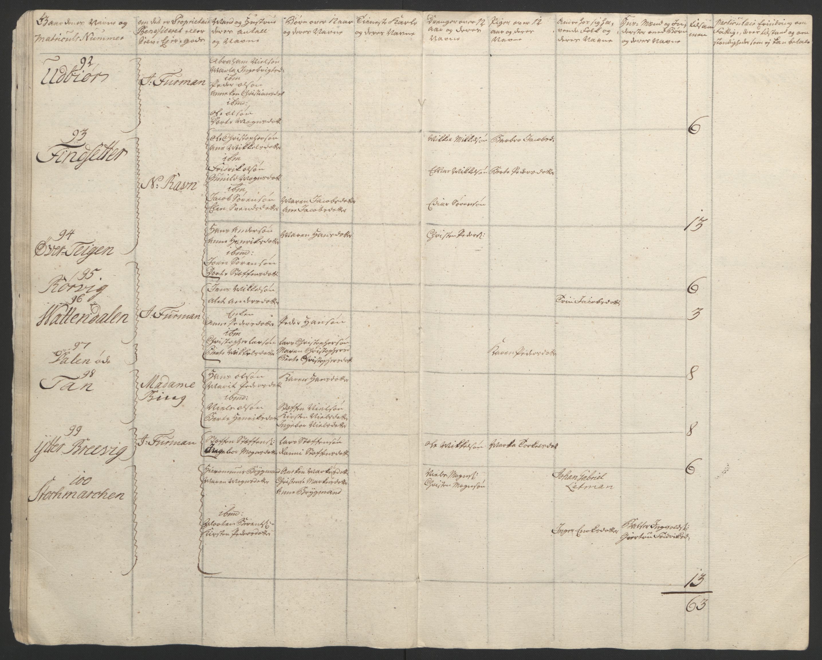 Rentekammeret inntil 1814, Reviderte regnskaper, Fogderegnskap, RA/EA-4092/R67/L4747: Ekstraskatten Vesterålen, Andenes og Lofoten, 1762-1766, s. 54