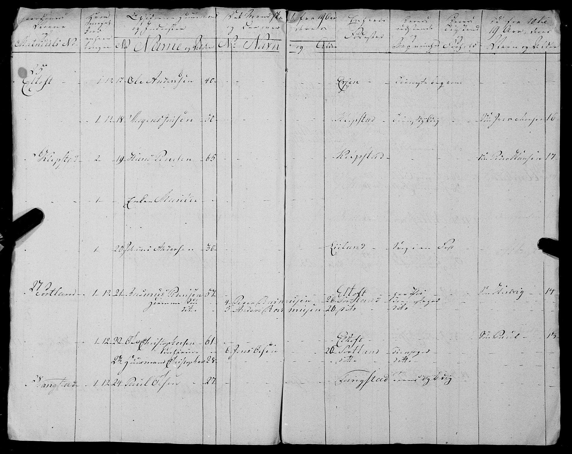 Fylkesmannen i Nordland, AV/SAT-A-0499/1.1/R/Ra/L0025: --, 1806-1836, s. 20