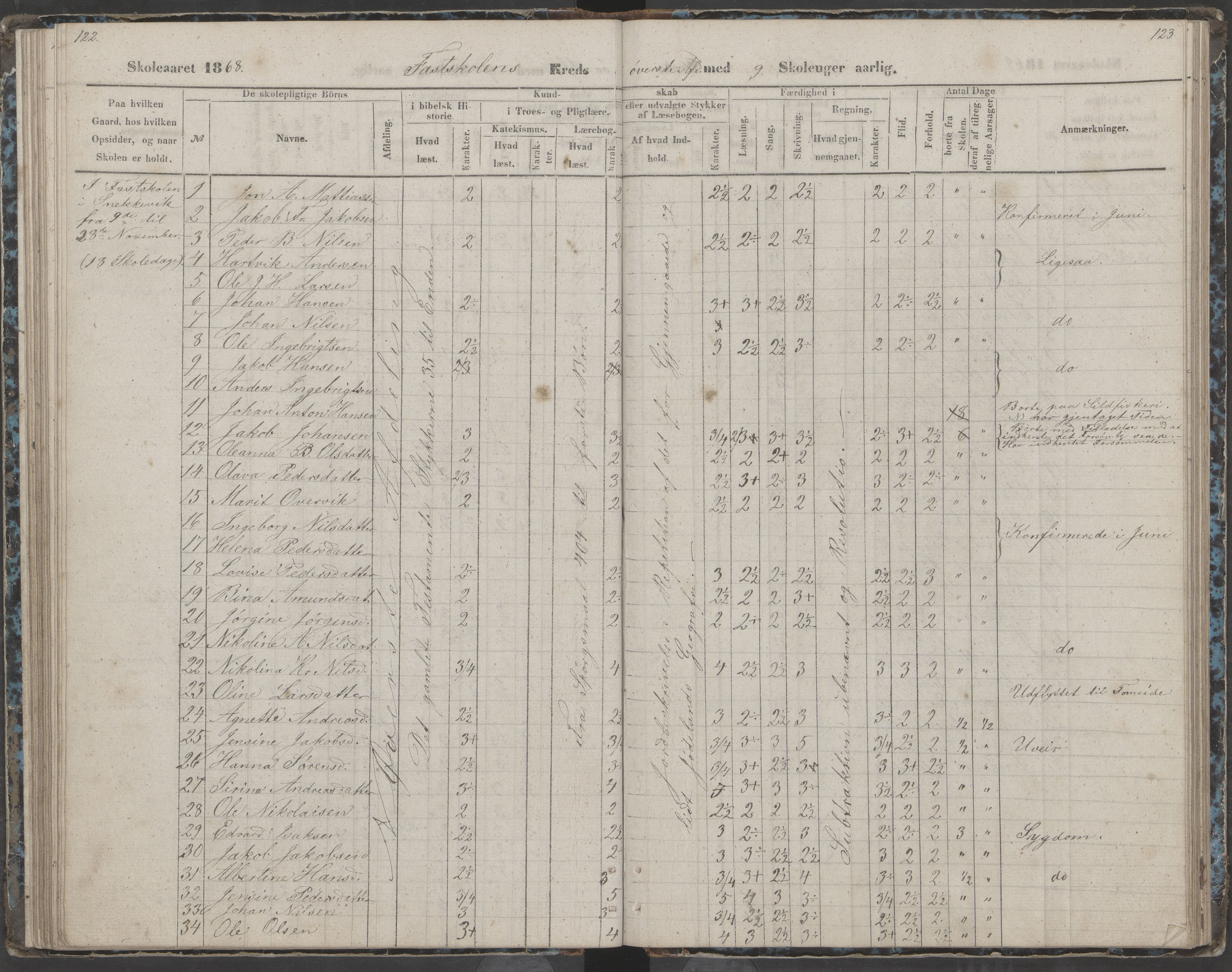 Dønna kommune. Dønnes fastskole, AIN/K-18270.510.01/442/L0002: Skoleprotokoll, 1864-1871