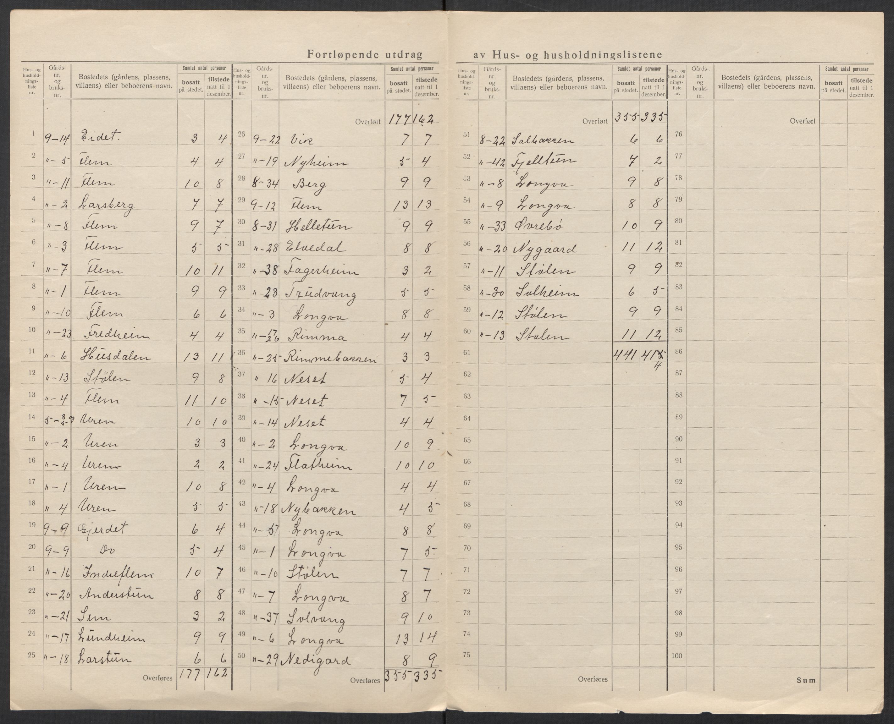 SAT, Folketelling 1920 for 1534 Haram herred, 1920, s. 43