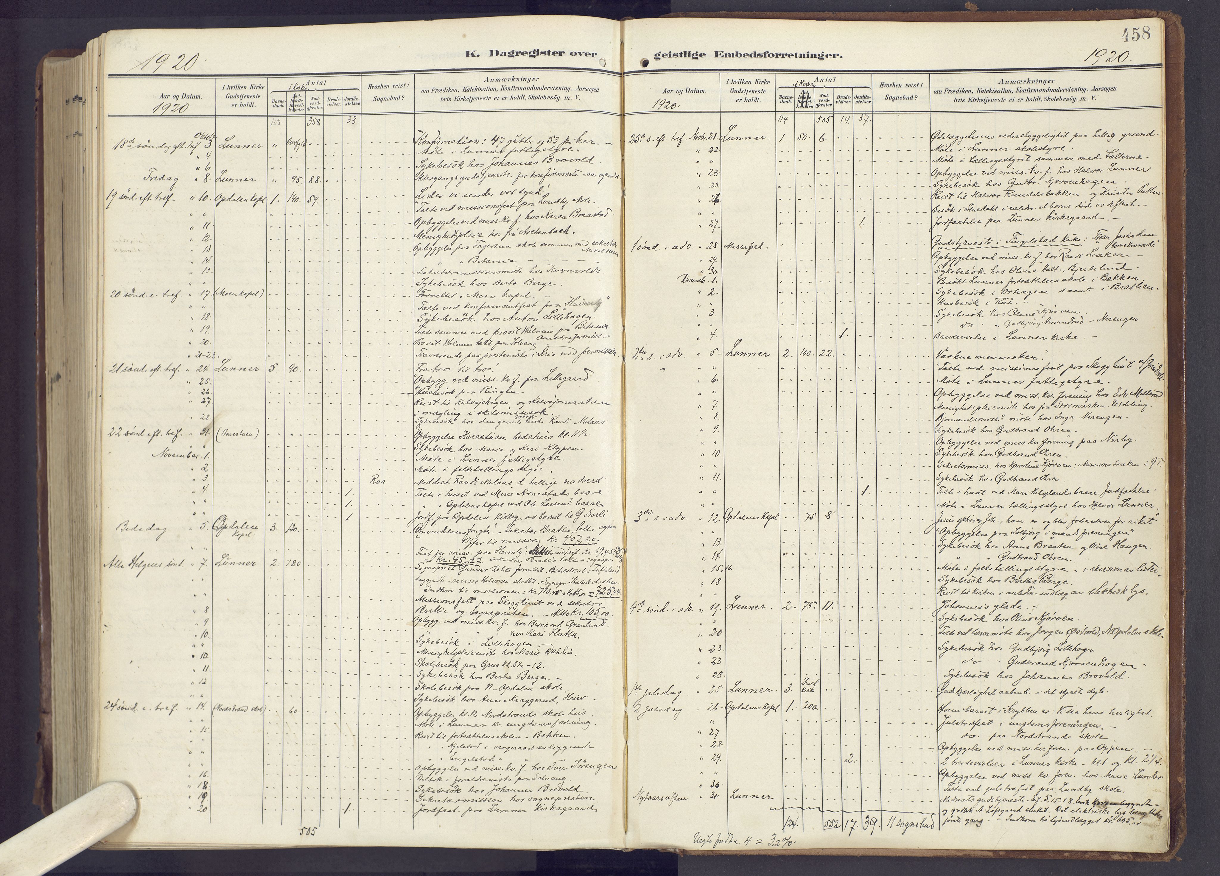 Lunner prestekontor, AV/SAH-PREST-118/H/Ha/Haa/L0001: Ministerialbok nr. 1, 1907-1922, s. 458