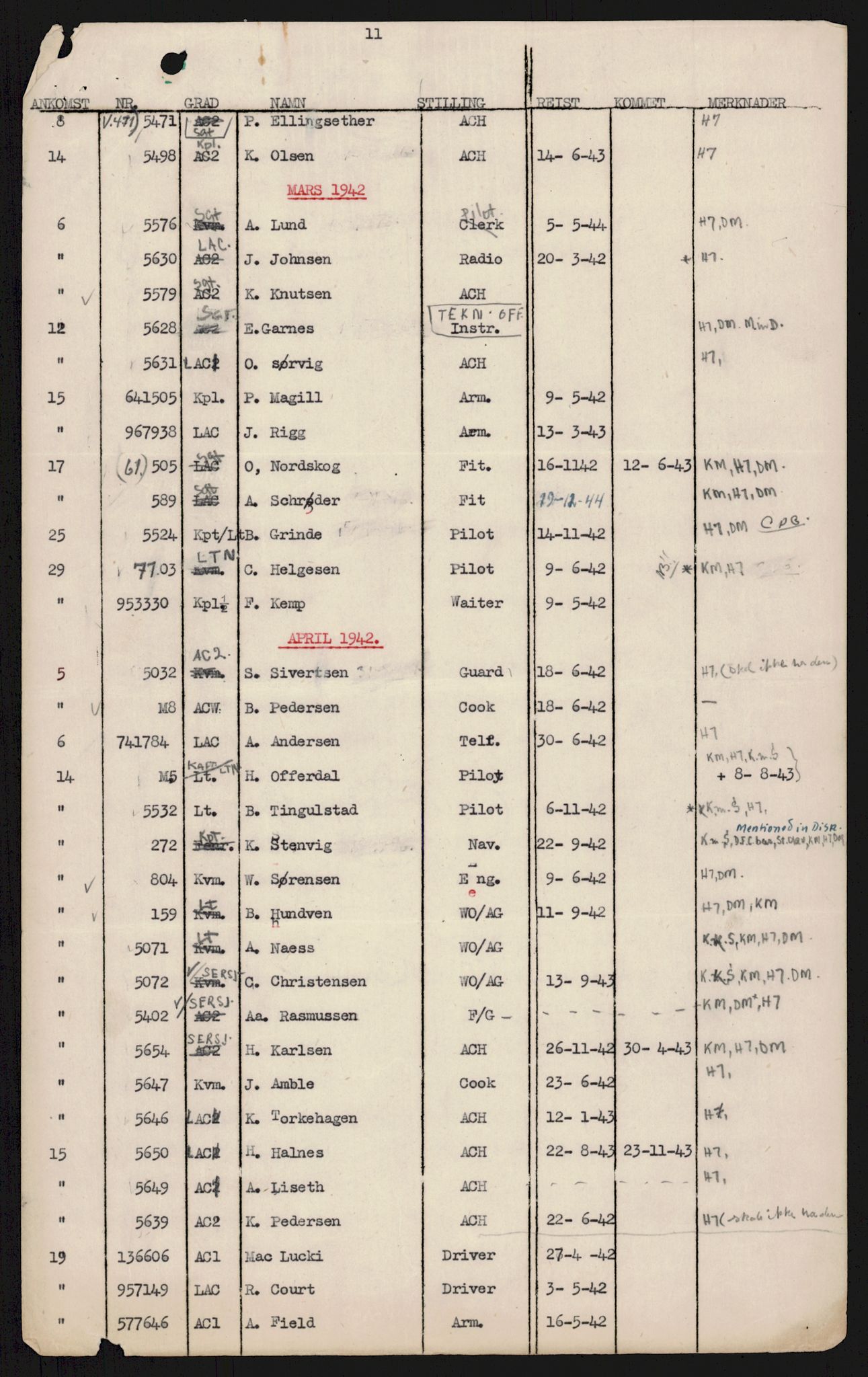 Forsvaret, 333 Skvadron, AV/RA-RAFA-2003/1/Da/L0038: --, 1941-1970, s. 114