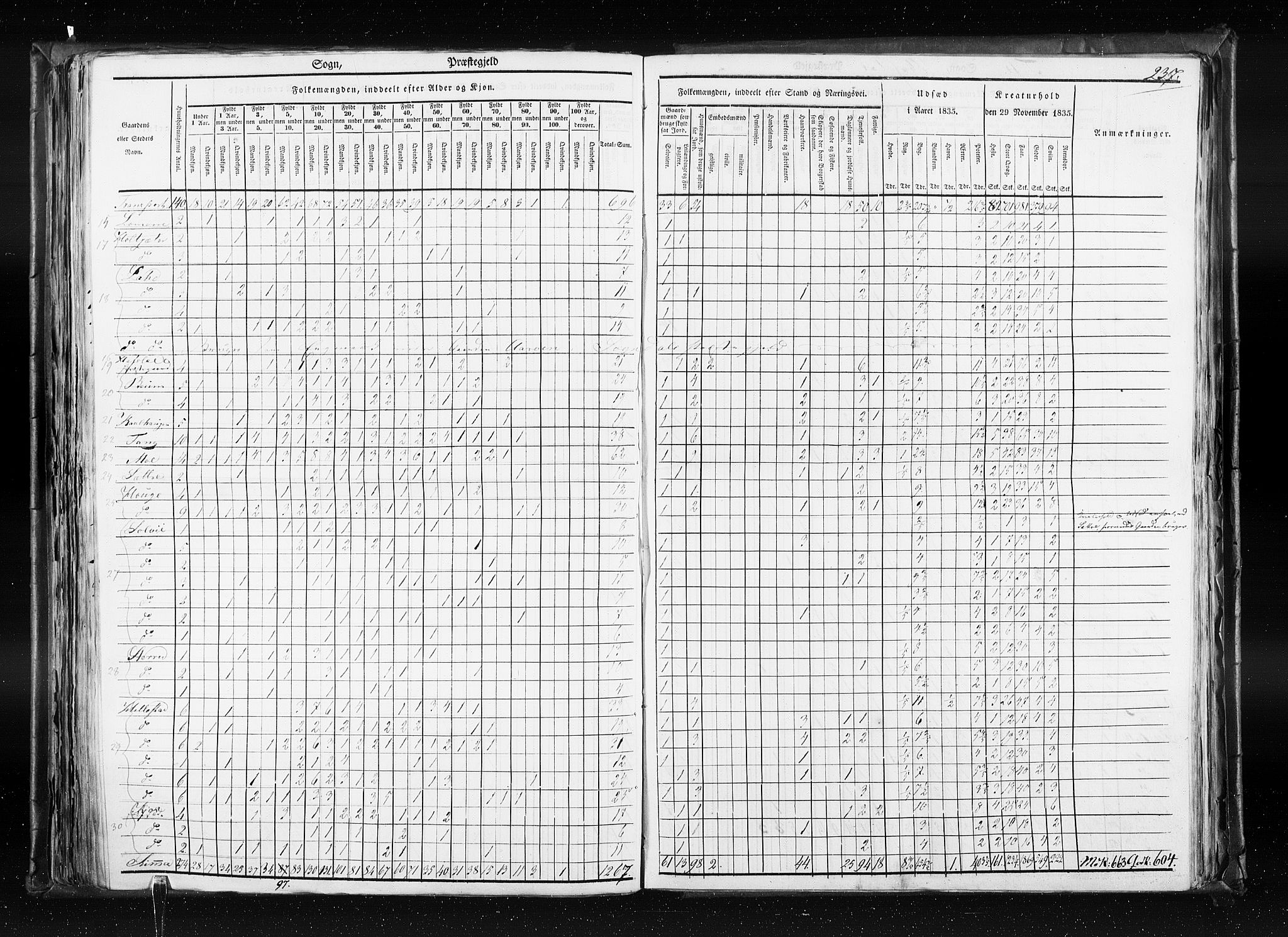 RA, Folketellingen 1835, bind 7: Søndre Bergenhus amt og Nordre Bergenhus amt, 1835, s. 237