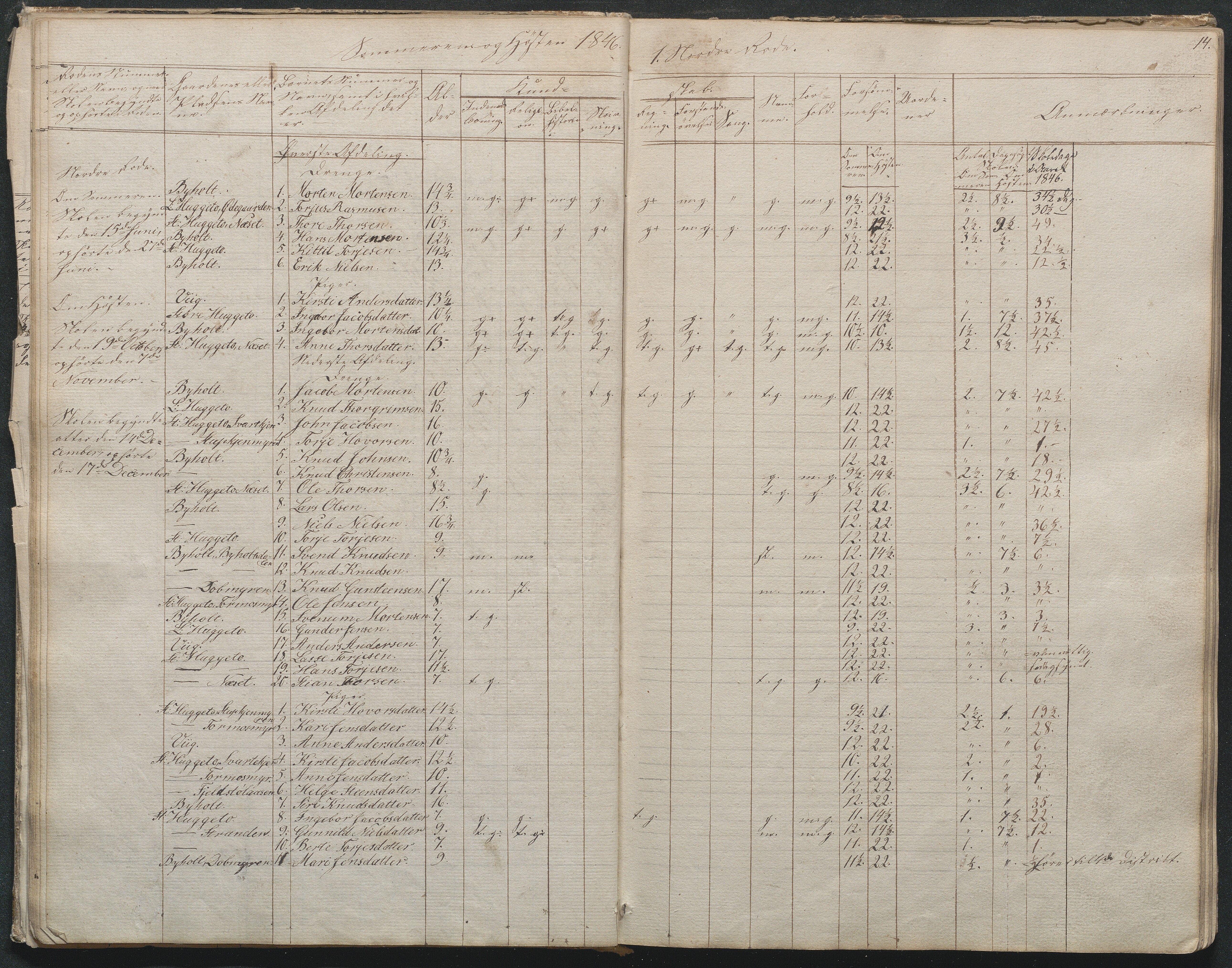 Gjerstad Kommune, Byholt-Mo Sunde skolekrets, AAMA/KA0911-550f/F01/L0001: Dagbok Byholt, 1844-1862, s. 16