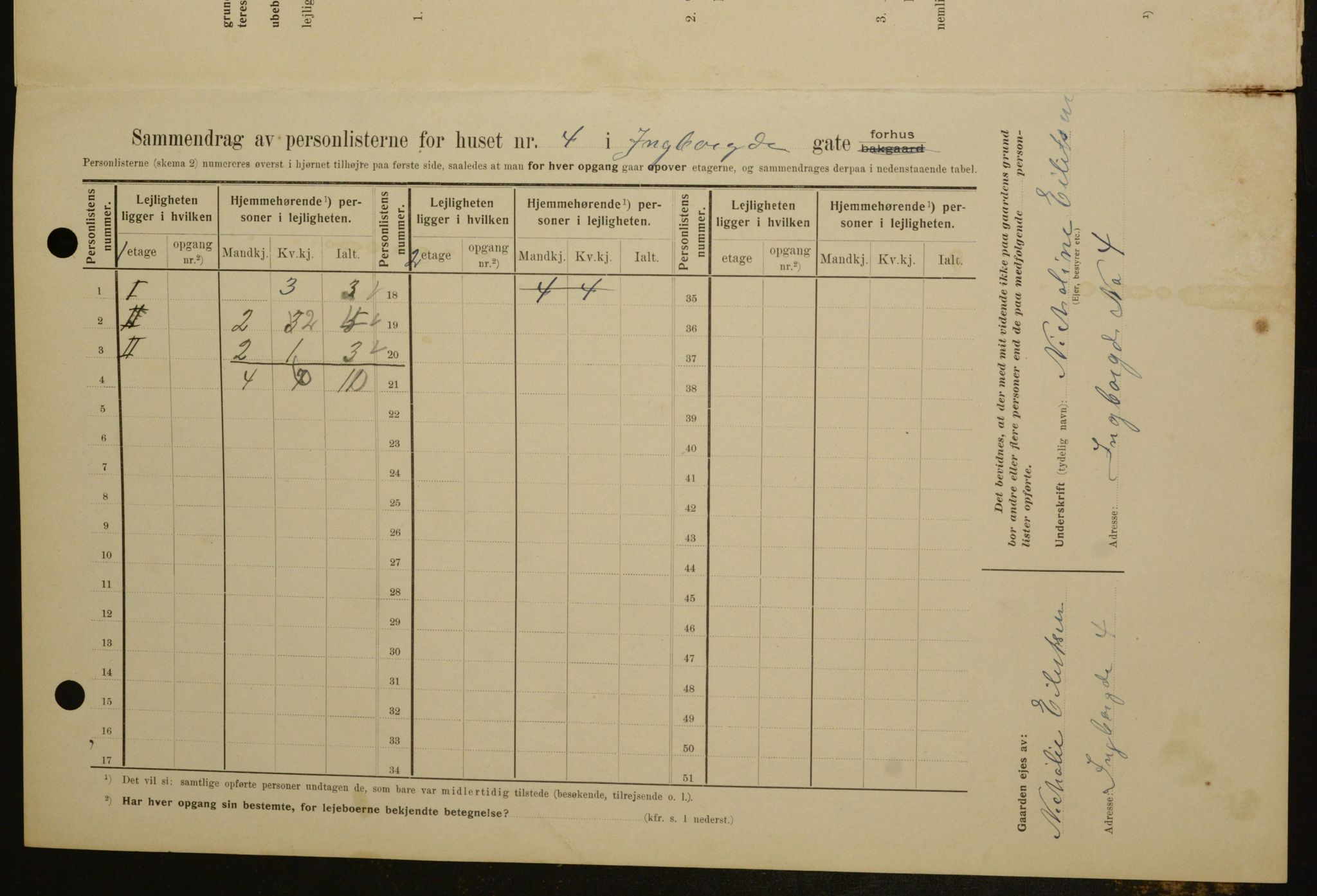 OBA, Kommunal folketelling 1.2.1909 for Kristiania kjøpstad, 1909, s. 39971