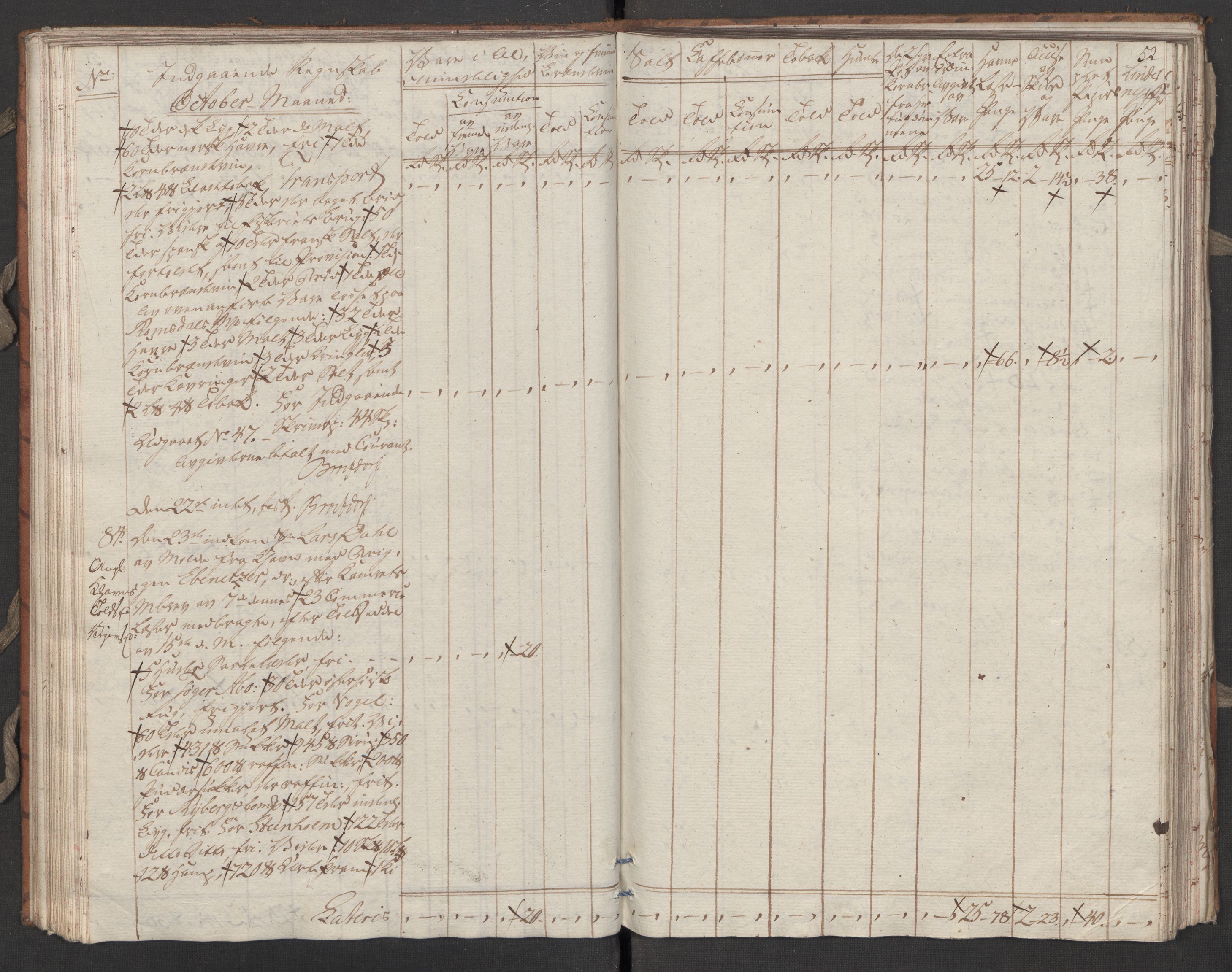 Generaltollkammeret, tollregnskaper, AV/RA-EA-5490/R31/L0055/0001: Tollregnskaper Molde / Tollbok, 1794, s. 51b-52a