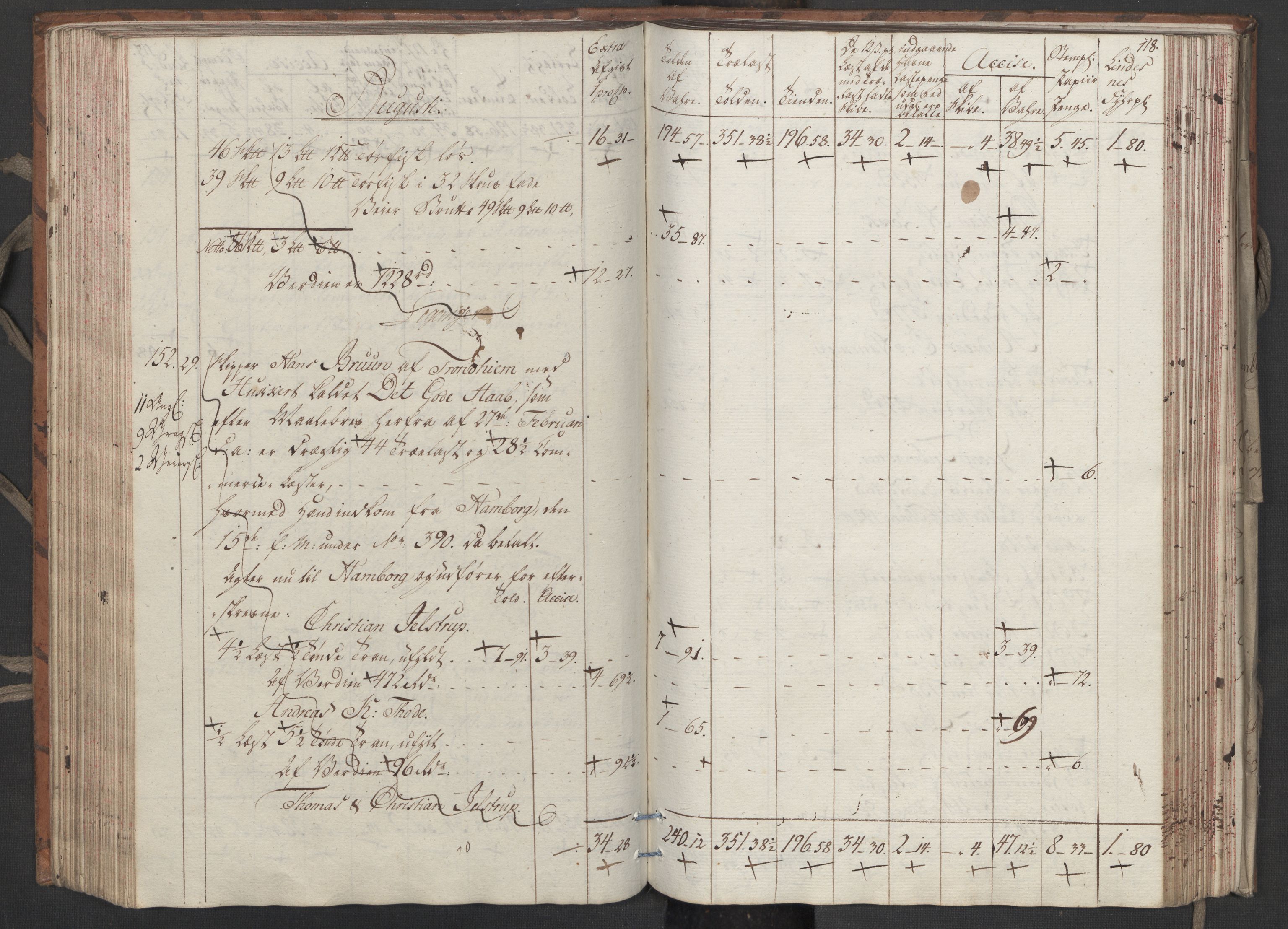 Generaltollkammeret, tollregnskaper, RA/EA-5490/R33/L0206/0001: Tollregnskaper Trondheim A / Utgående tollbok, 1794, s. 117b-118a