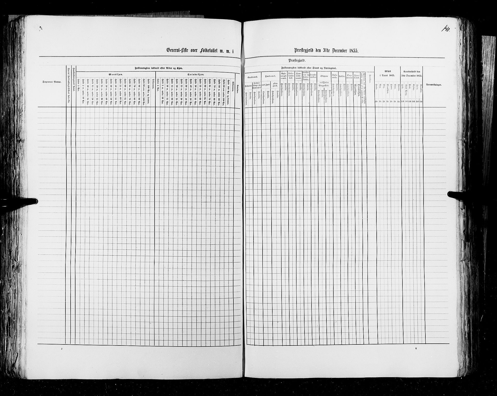 RA, Folketellingen 1855, bind 3: Bratsberg amt, Nedenes amt og Lister og Mandal amt, 1855, s. 140