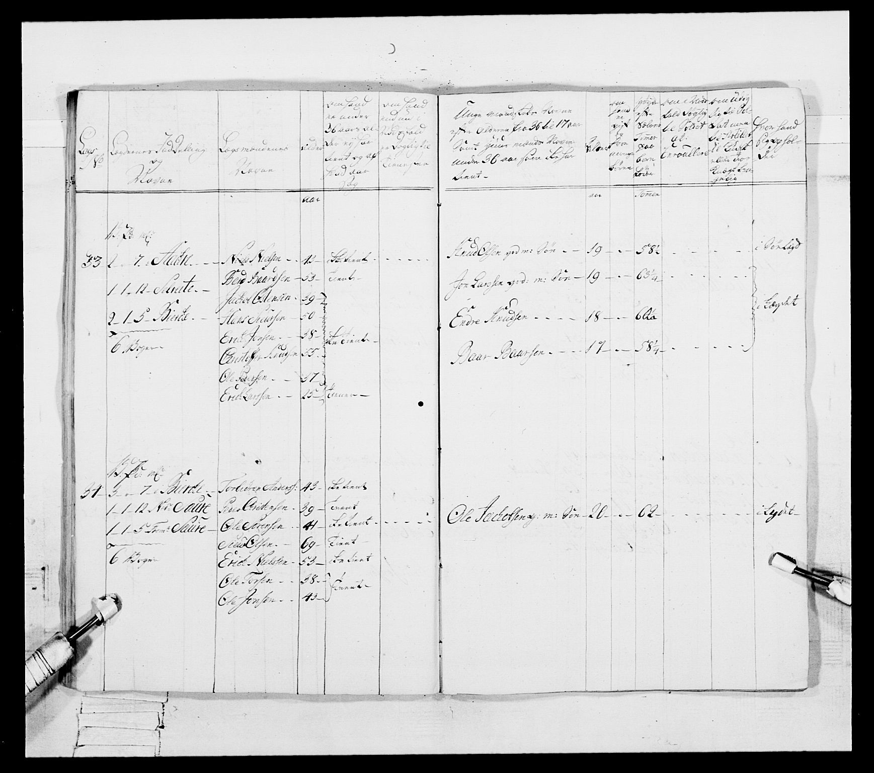 Generalitets- og kommissariatskollegiet, Det kongelige norske kommissariatskollegium, AV/RA-EA-5420/E/Eh/L0091: 1. Bergenhusiske nasjonale infanteriregiment, 1780-1783, s. 147