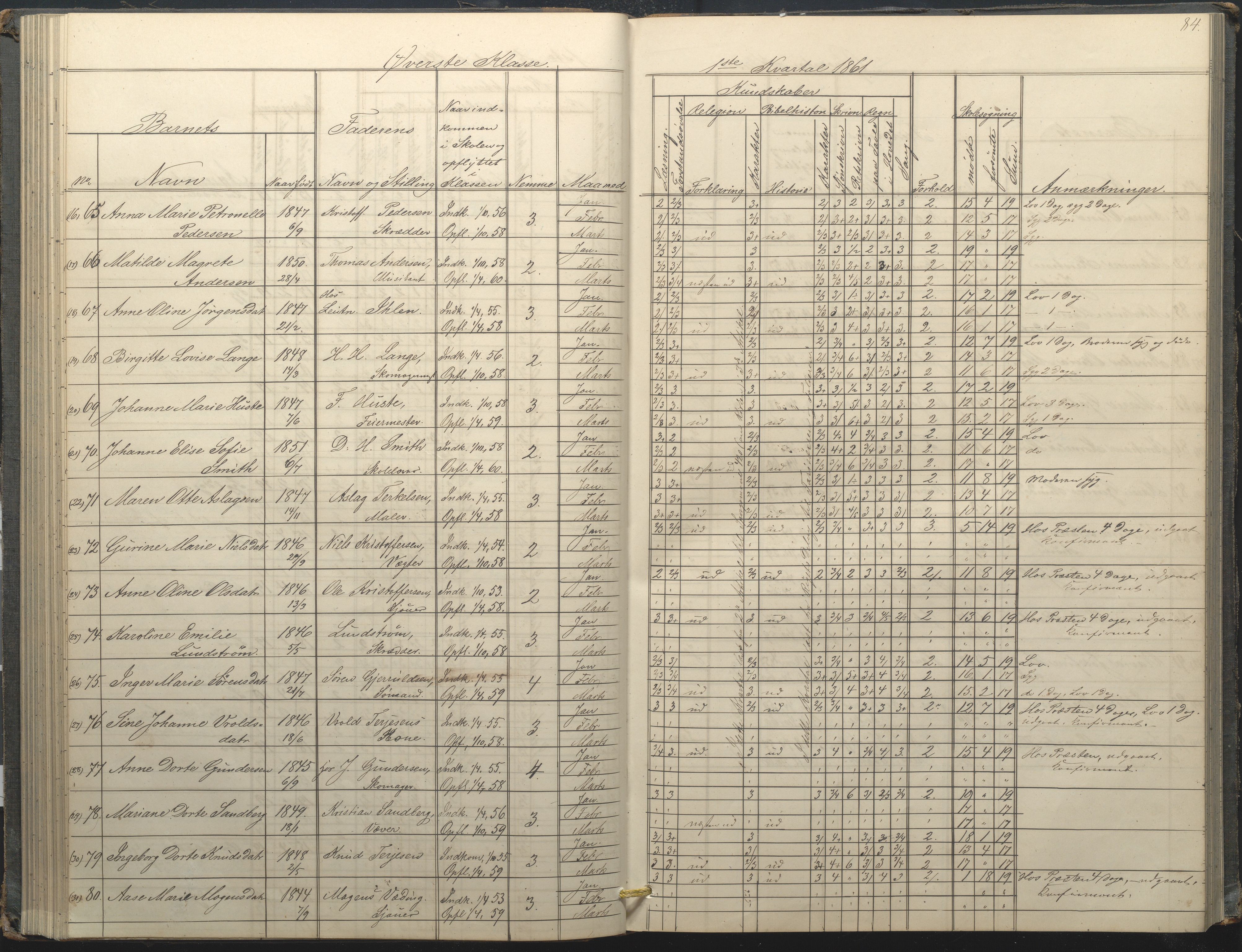 Arendal kommune, Katalog I, AAKS/KA0906-PK-I/07/L0034: Protokoll for øverste klasse, 1857-1865, s. 84