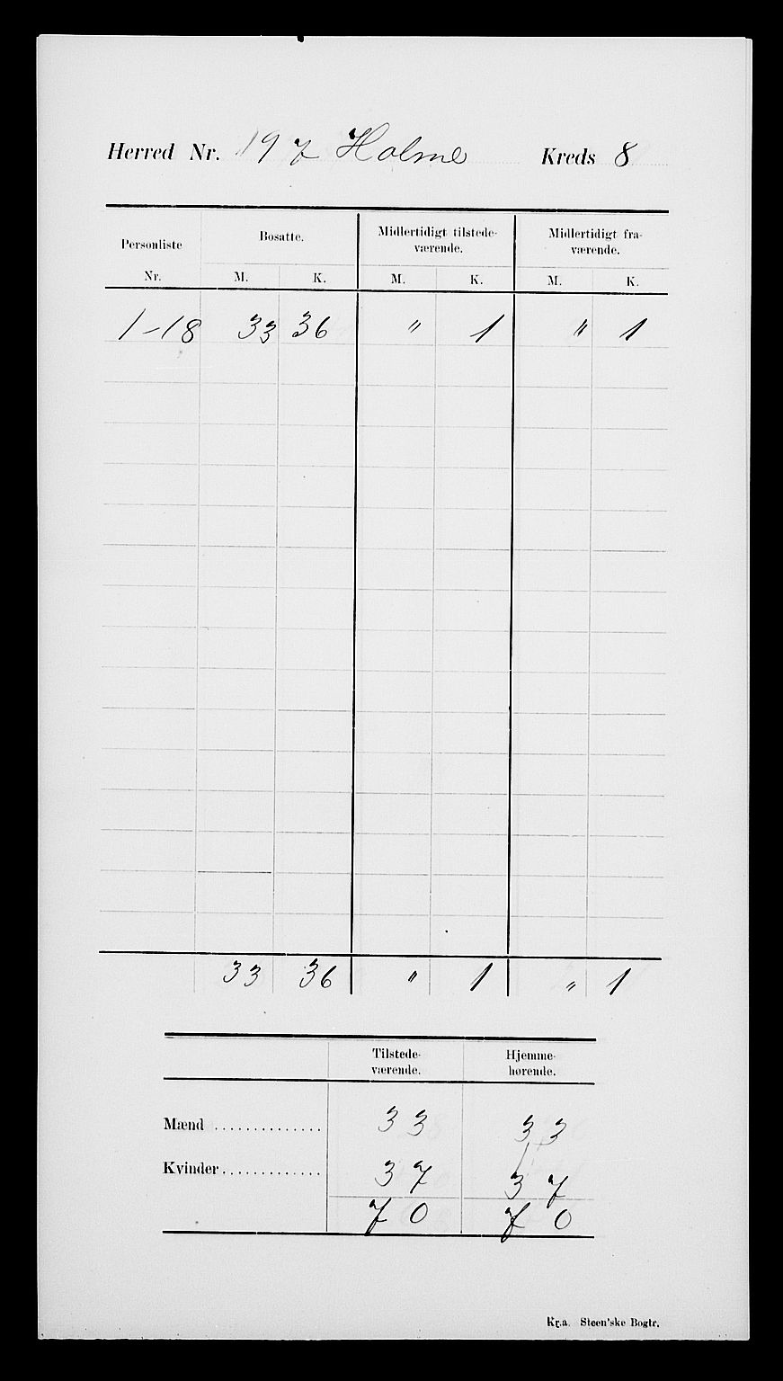 SAK, Folketelling 1900 for 1020 Holum herred, 1900, s. 12