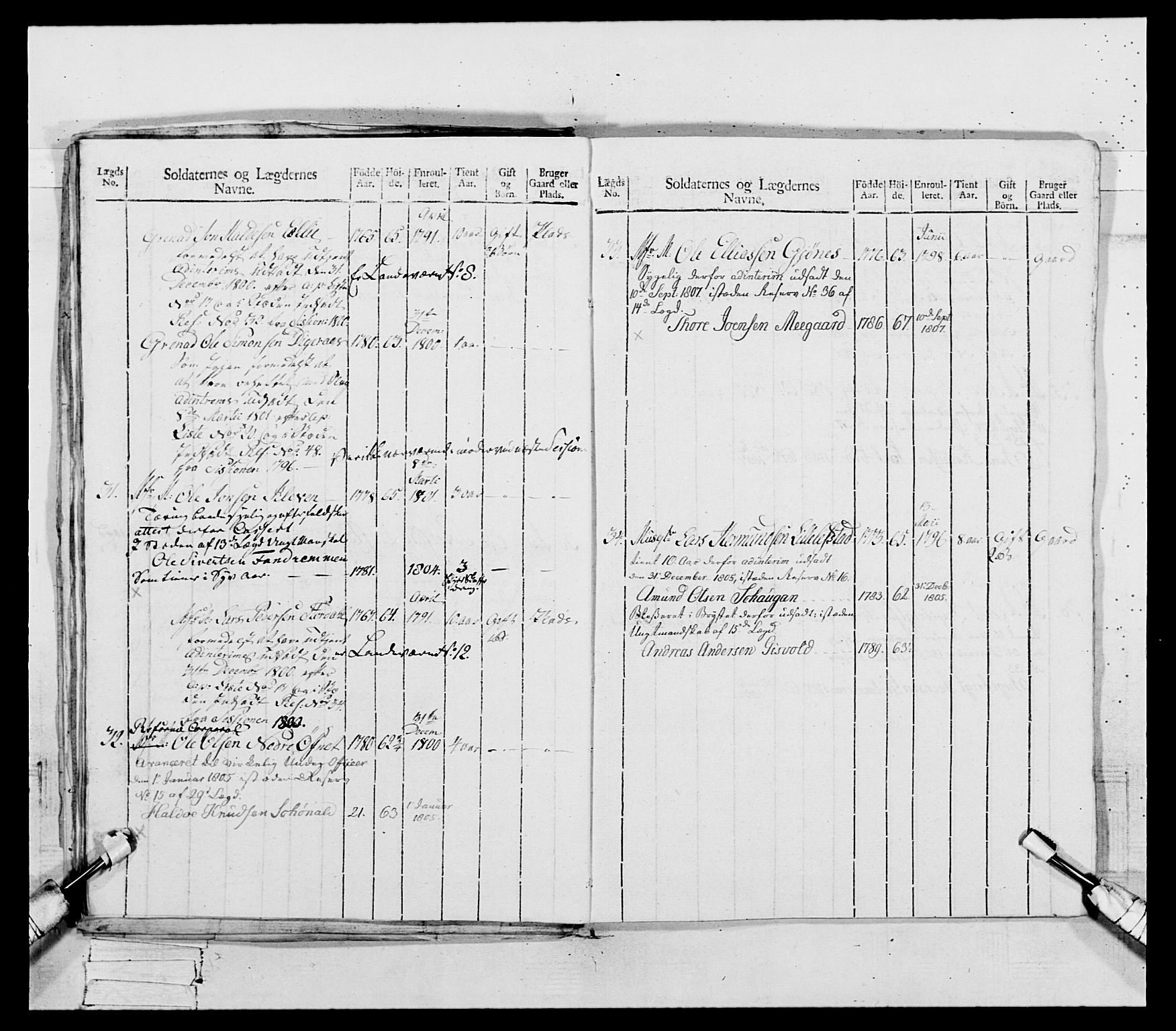 Generalitets- og kommissariatskollegiet, Det kongelige norske kommissariatskollegium, AV/RA-EA-5420/E/Eh/L0081: 2. Trondheimske nasjonale infanteriregiment, 1801-1804, s. 26