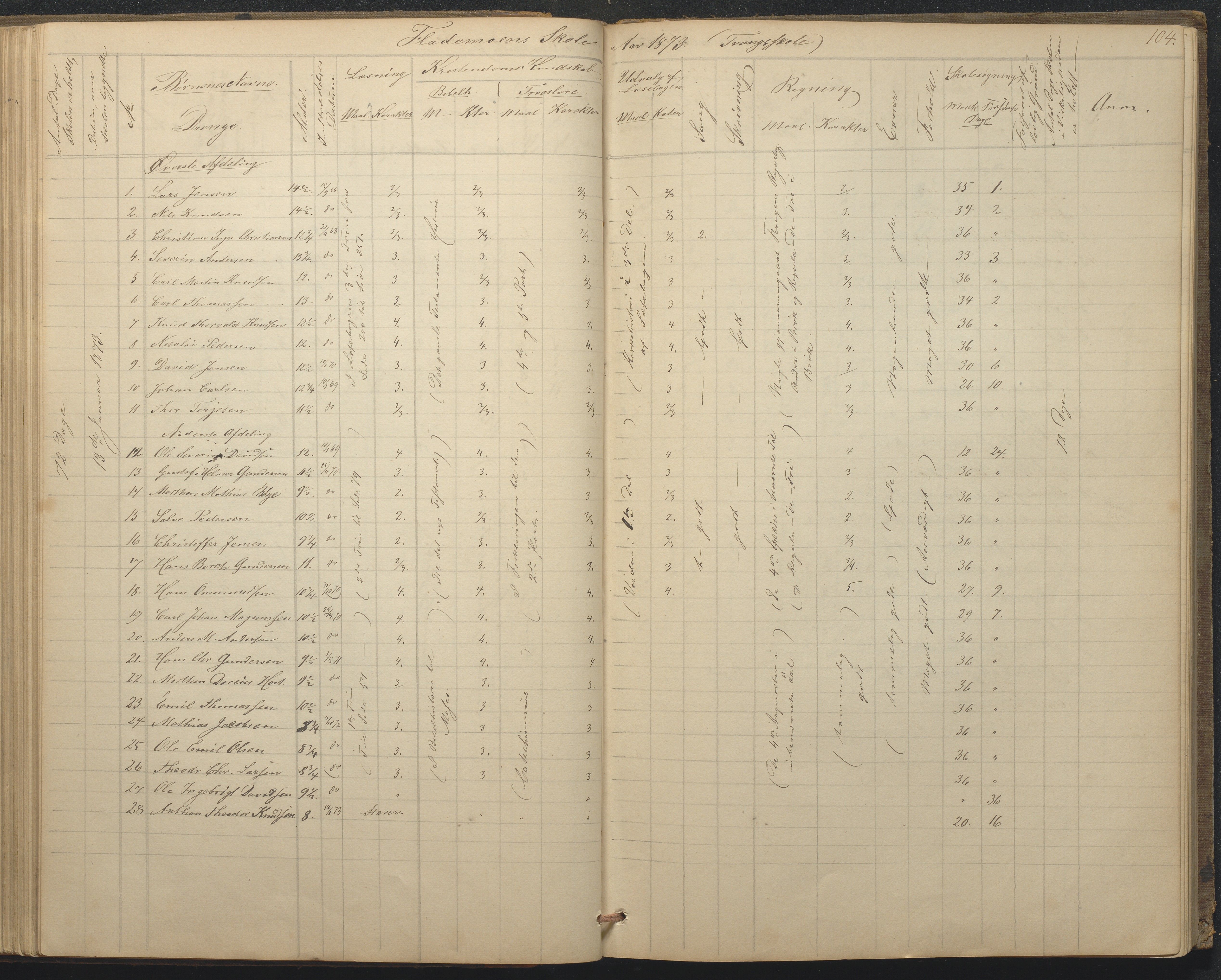 Tromøy kommune frem til 1971, AAKS/KA0921-PK/04/L0015: Flademoen - Karakterprotokoll, 1851-1890, s. 104