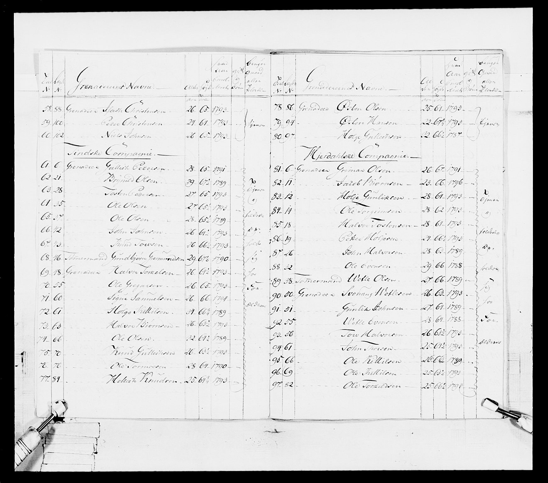 Generalitets- og kommissariatskollegiet, Det kongelige norske kommissariatskollegium, AV/RA-EA-5420/E/Eh/L0114: Telemarkske nasjonale infanteriregiment, 1789-1802, s. 100