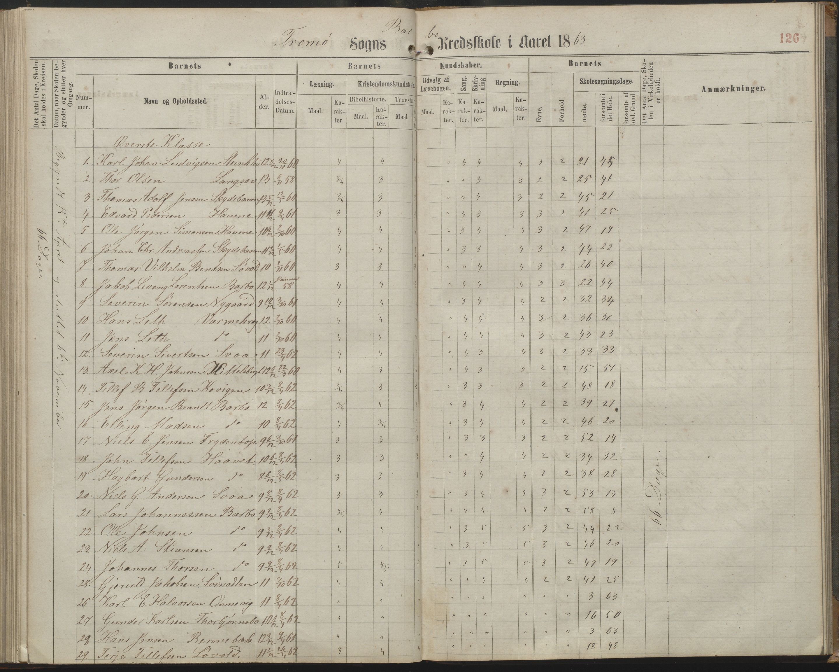 Arendal kommune, Katalog I, AAKS/KA0906-PK-I/07/L0161: Skoleprotokoll for 2. og 3. klasse, 1863-1877, s. 126