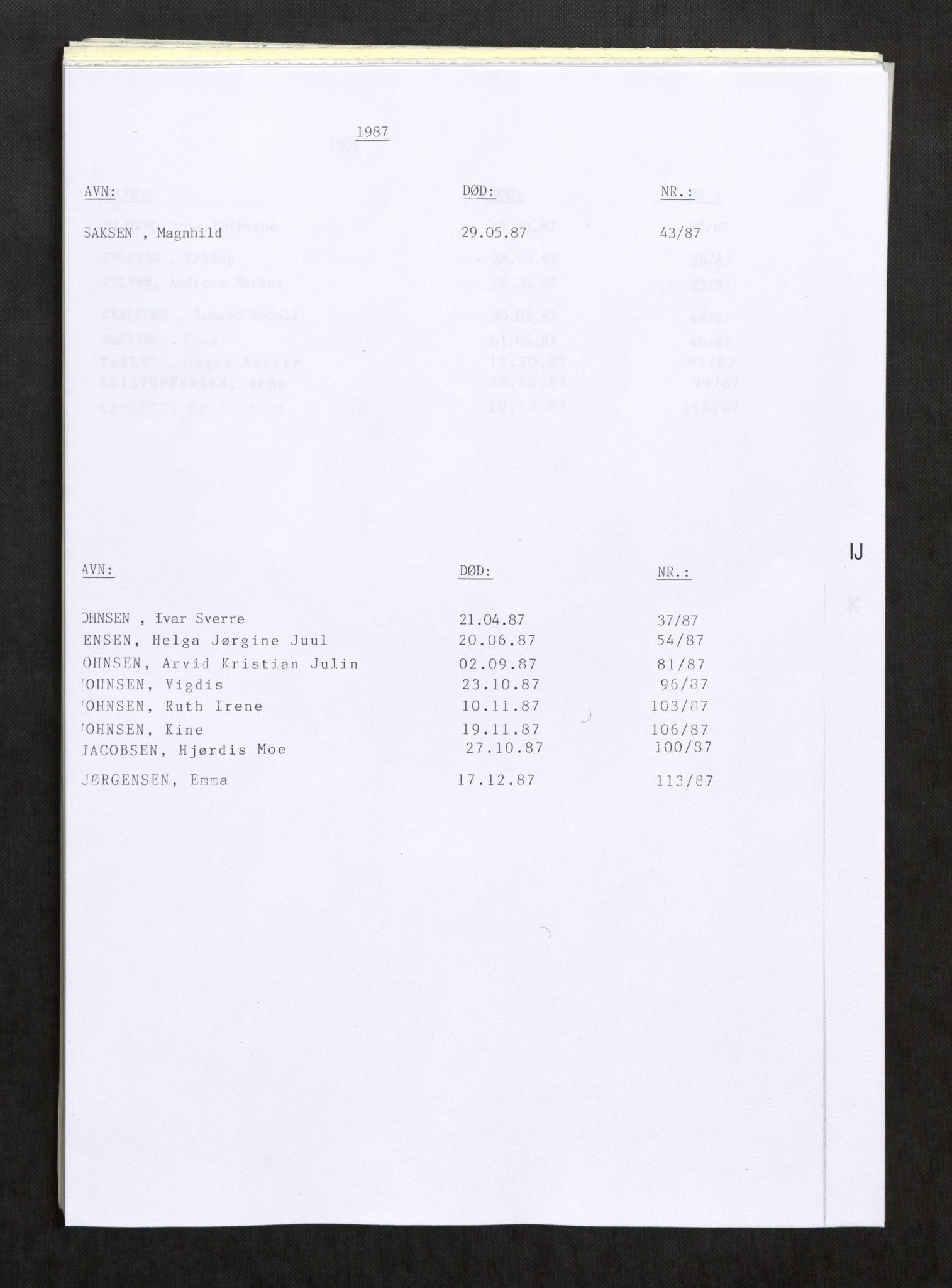 Vefsn lensmannskontor, AV/SAT-A-5714/4/Gh/L0003: Dødsfallprotokoll, 1985-1989