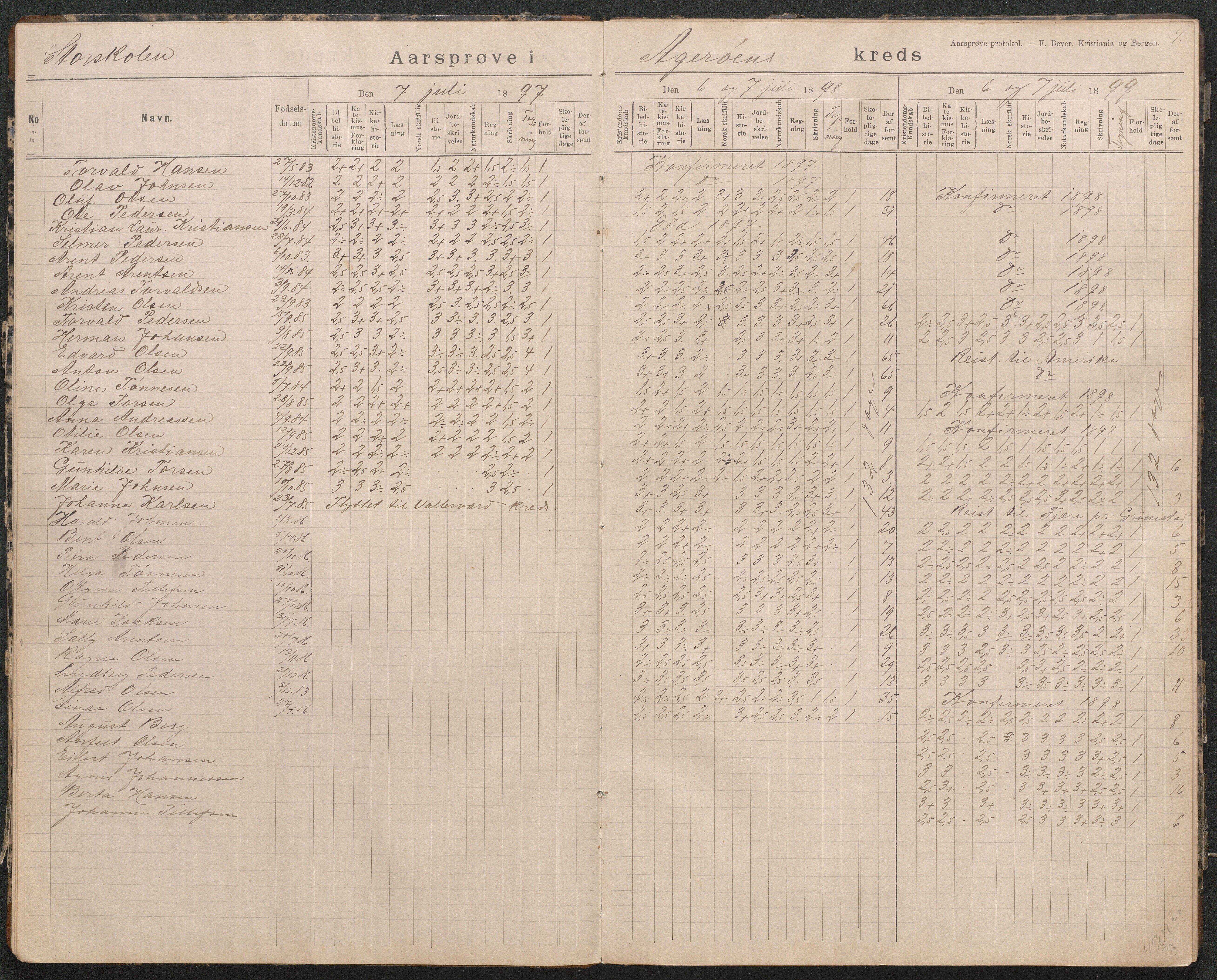 Høvåg kommune, AAKS/KA0927-PK/2/2/L0018: Åkerøy - Årsprøveprotokoll, 1894-1926, s. 4