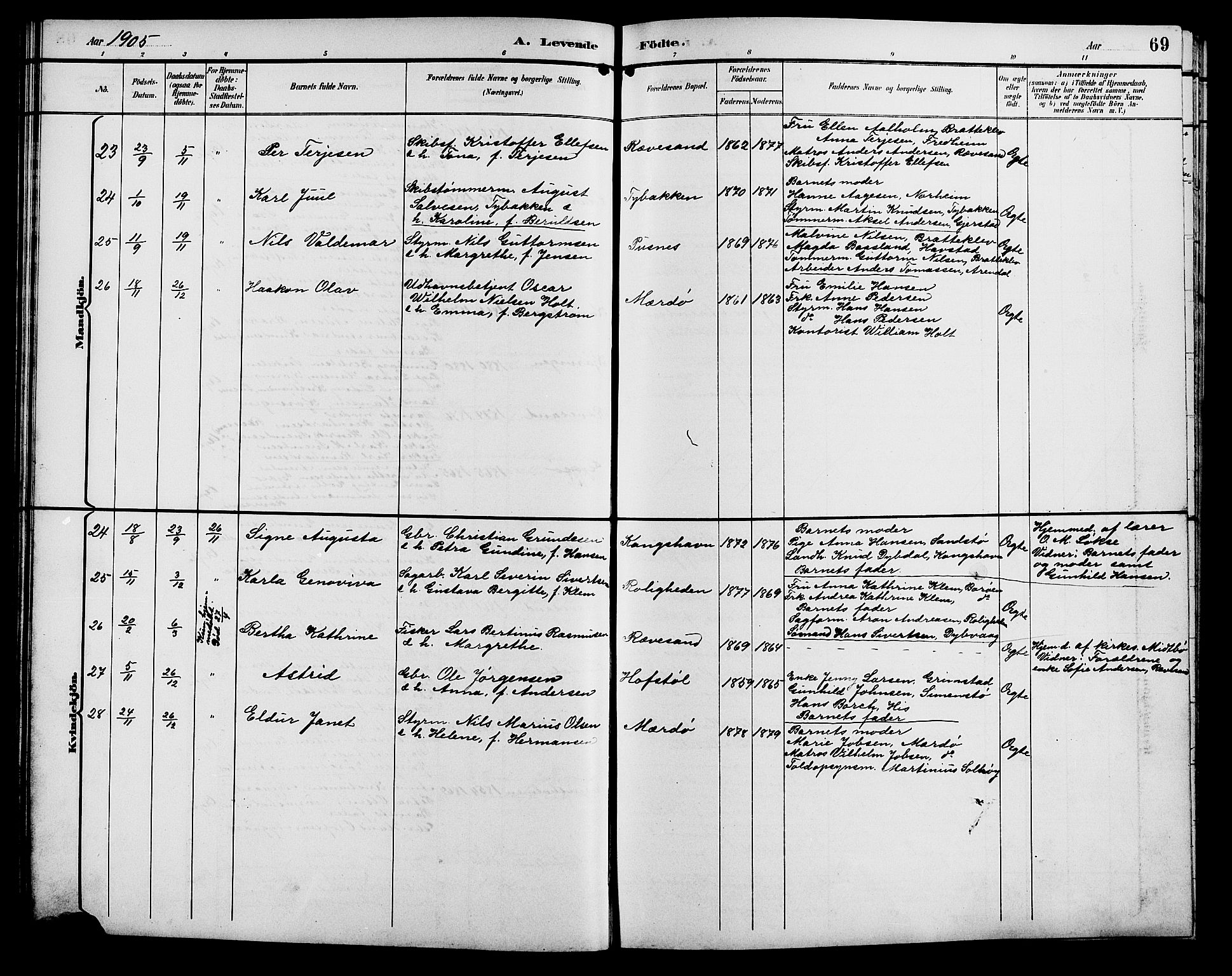 Tromøy sokneprestkontor, AV/SAK-1111-0041/F/Fb/L0006: Klokkerbok nr. B 6, 1892-1907, s. 69