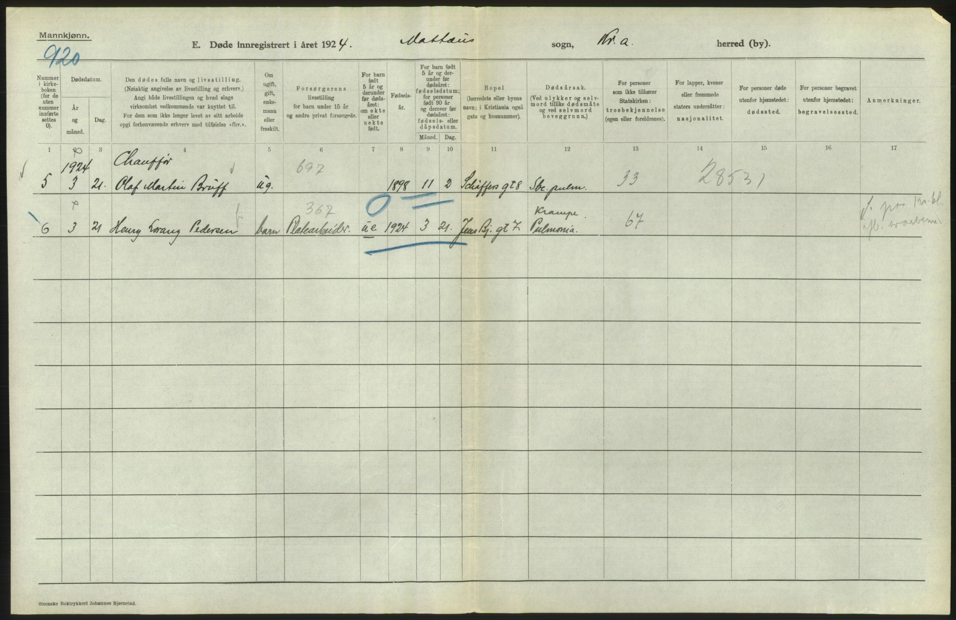 Statistisk sentralbyrå, Sosiodemografiske emner, Befolkning, AV/RA-S-2228/D/Df/Dfc/Dfcd/L0008: Kristiania: Døde menn, 1924, s. 536