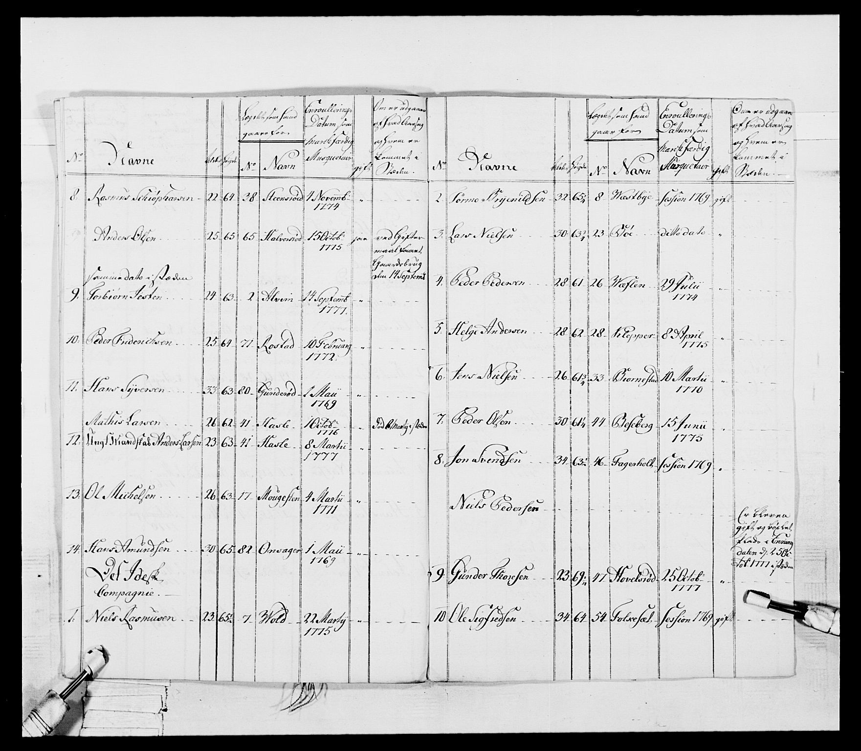 Generalitets- og kommissariatskollegiet, Det kongelige norske kommissariatskollegium, AV/RA-EA-5420/E/Eh/L0052: 1. Smålenske nasjonale infanteriregiment, 1774-1789, s. 68