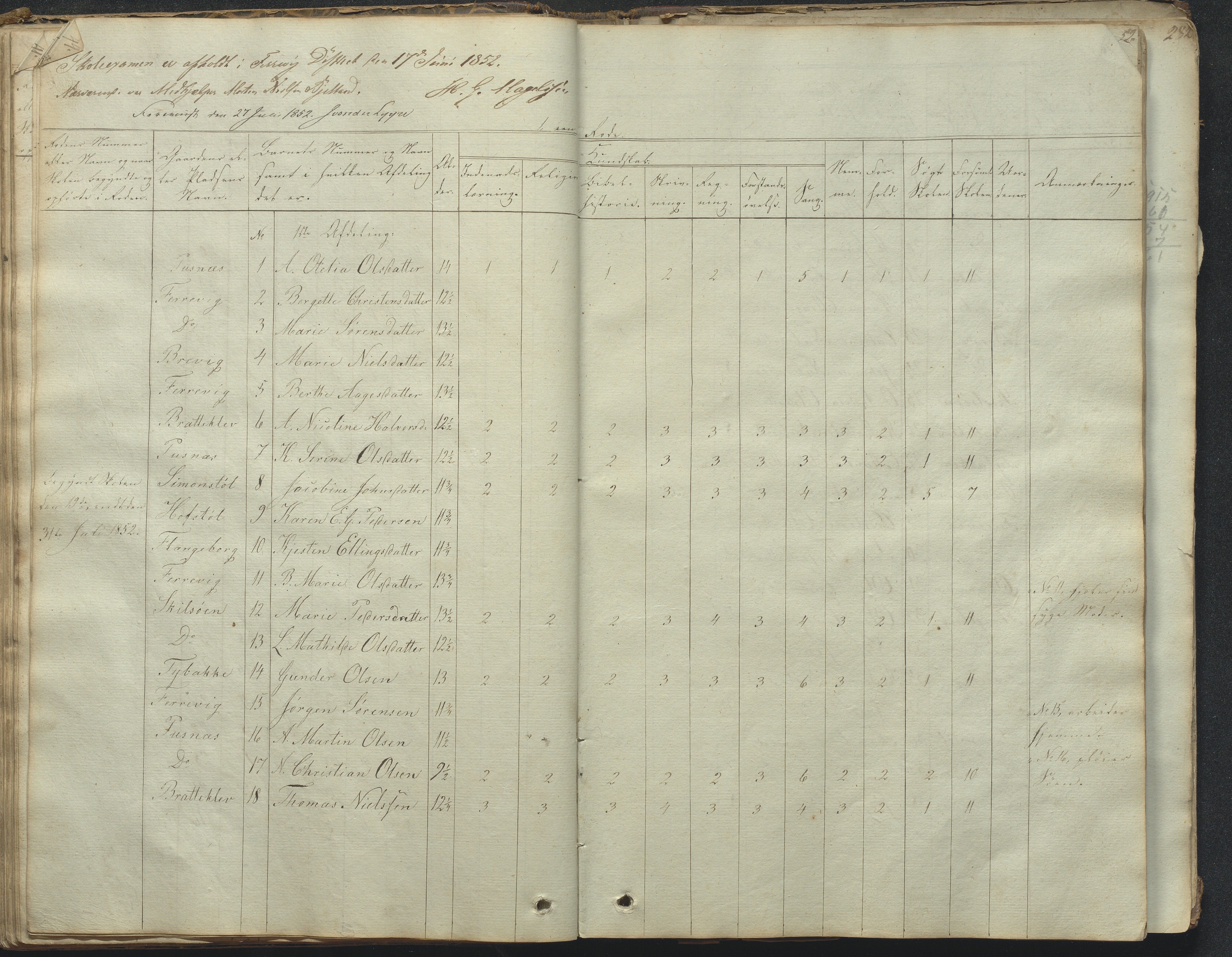 Tromøy kommune frem til 1971, AAKS/KA0921-PK/04/L0031: Færvik (Roligheden) - Karakterprotokoll, 1848-1863