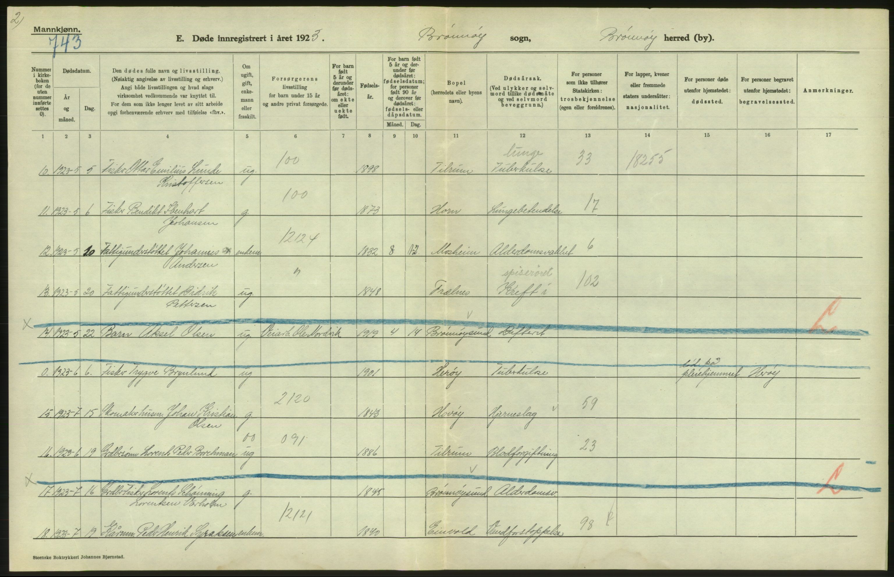 Statistisk sentralbyrå, Sosiodemografiske emner, Befolkning, AV/RA-S-2228/D/Df/Dfc/Dfcc/L0043: Nordland fylke: Døde. Bygder og byer., 1923, s. 248