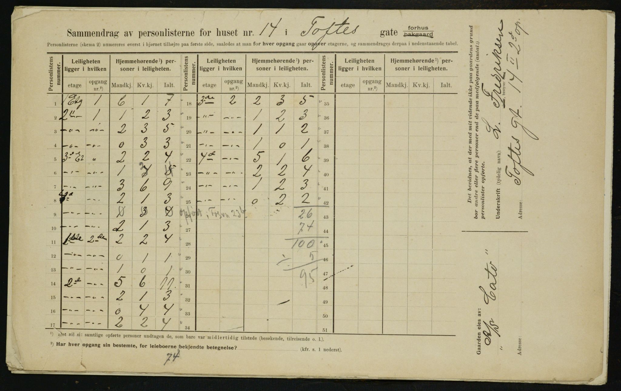 OBA, Kommunal folketelling 1.2.1910 for Kristiania, 1910, s. 105823