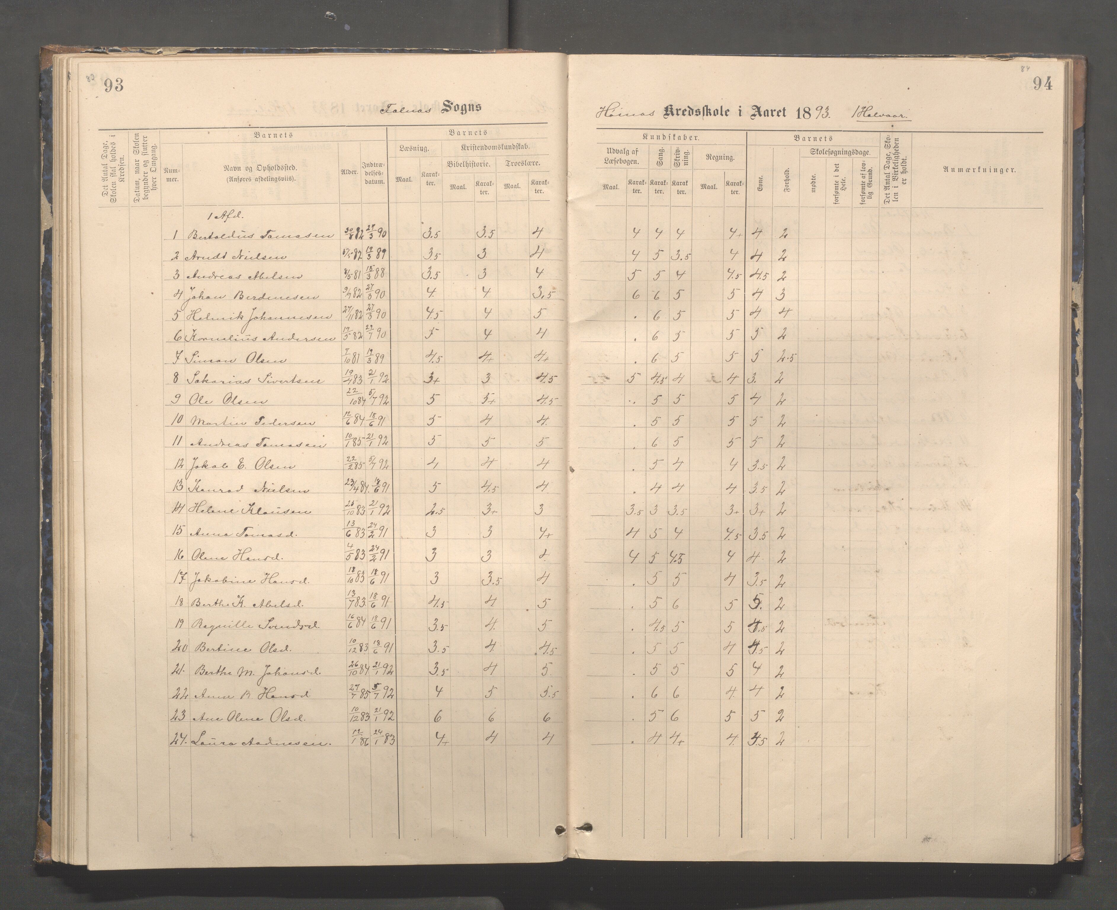 Skudenes kommune - Syre - Høynes skole, IKAR/A-307/H/L0005: Skoleprotokoll - Syre - Høynes, 1886-1898, s. 83-84