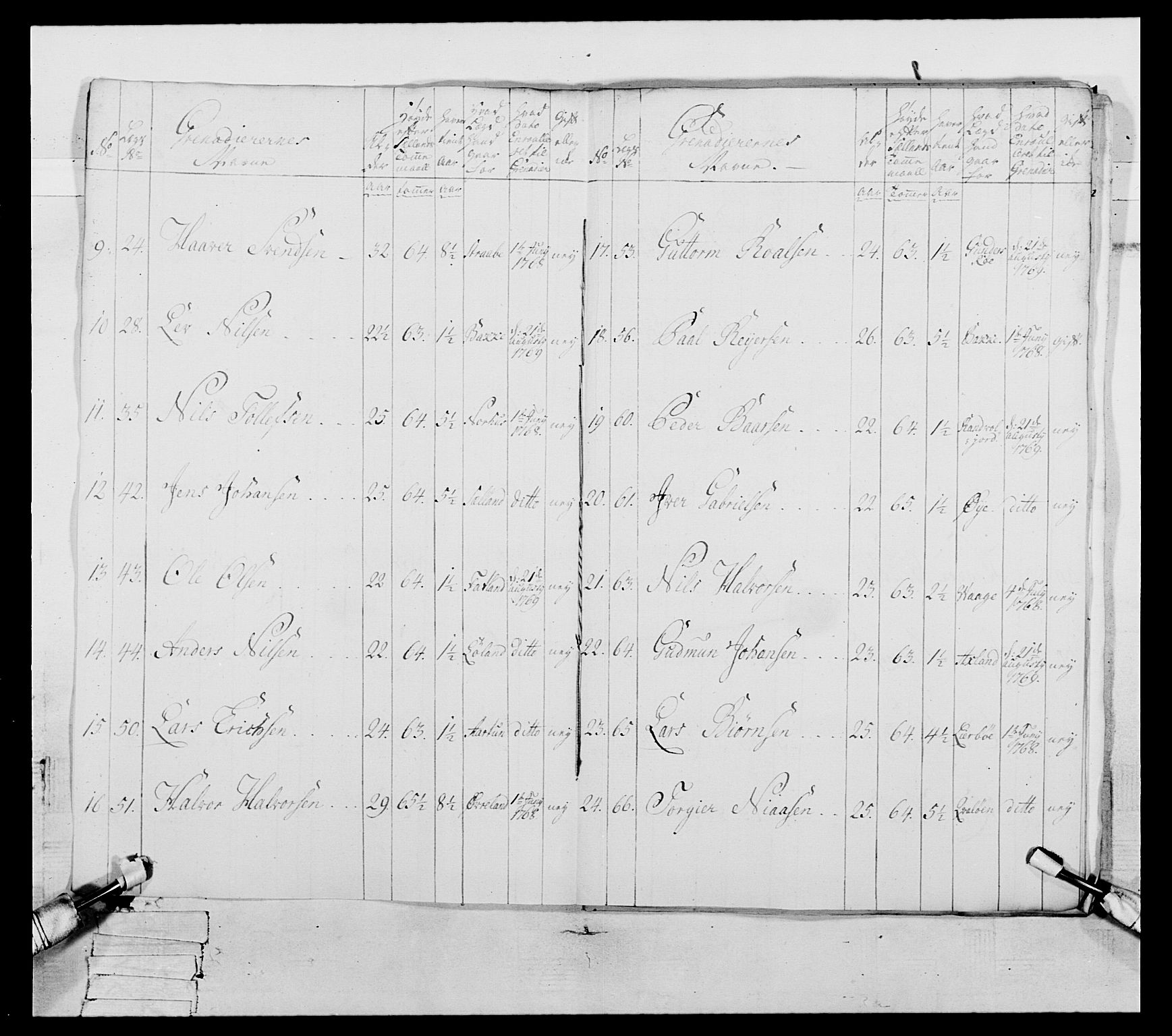 Generalitets- og kommissariatskollegiet, Det kongelige norske kommissariatskollegium, RA/EA-5420/E/Eh/L0105: 2. Vesterlenske nasjonale infanteriregiment, 1766-1773, s. 124