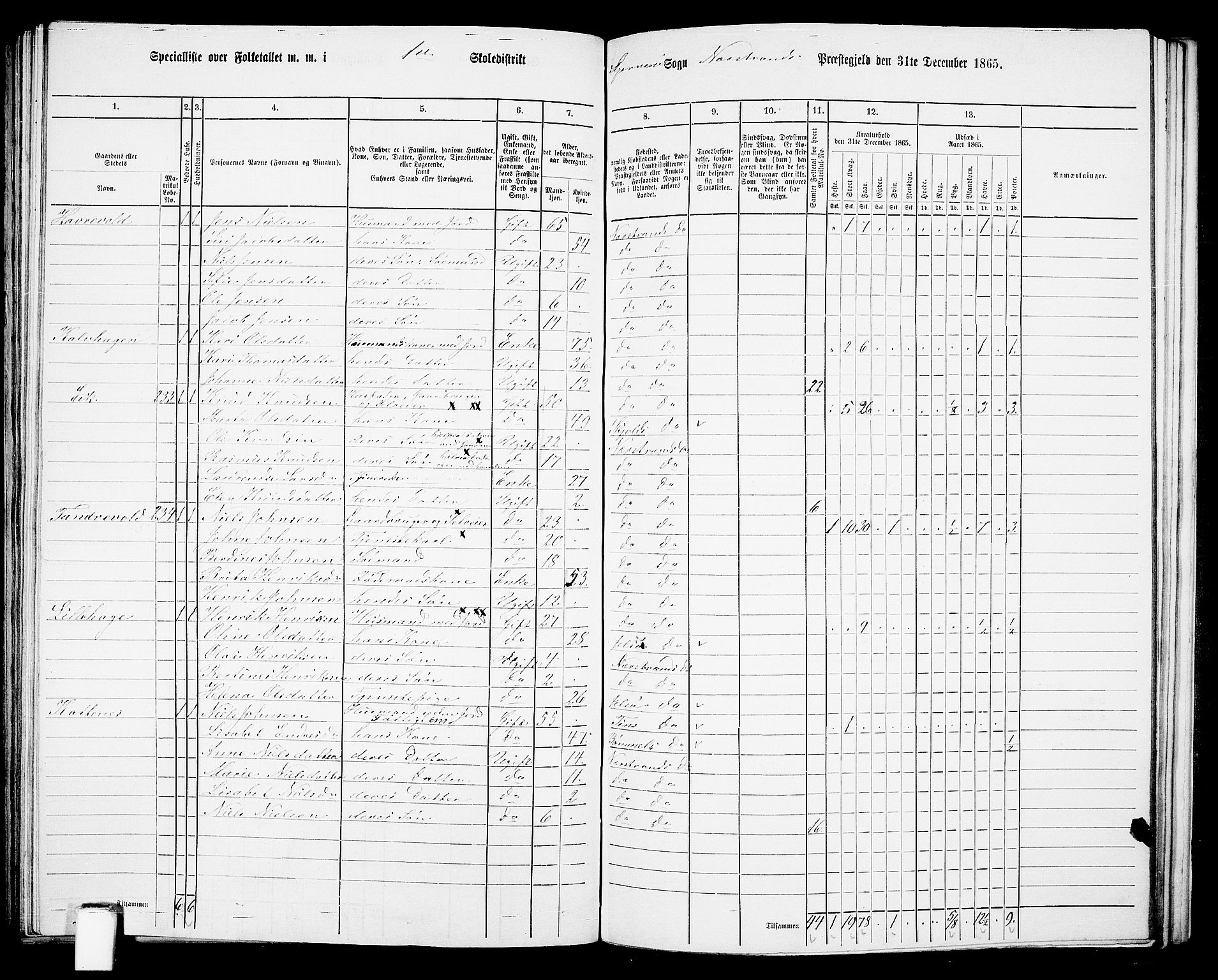 RA, Folketelling 1865 for 1139P Nedstrand prestegjeld, 1865, s. 89