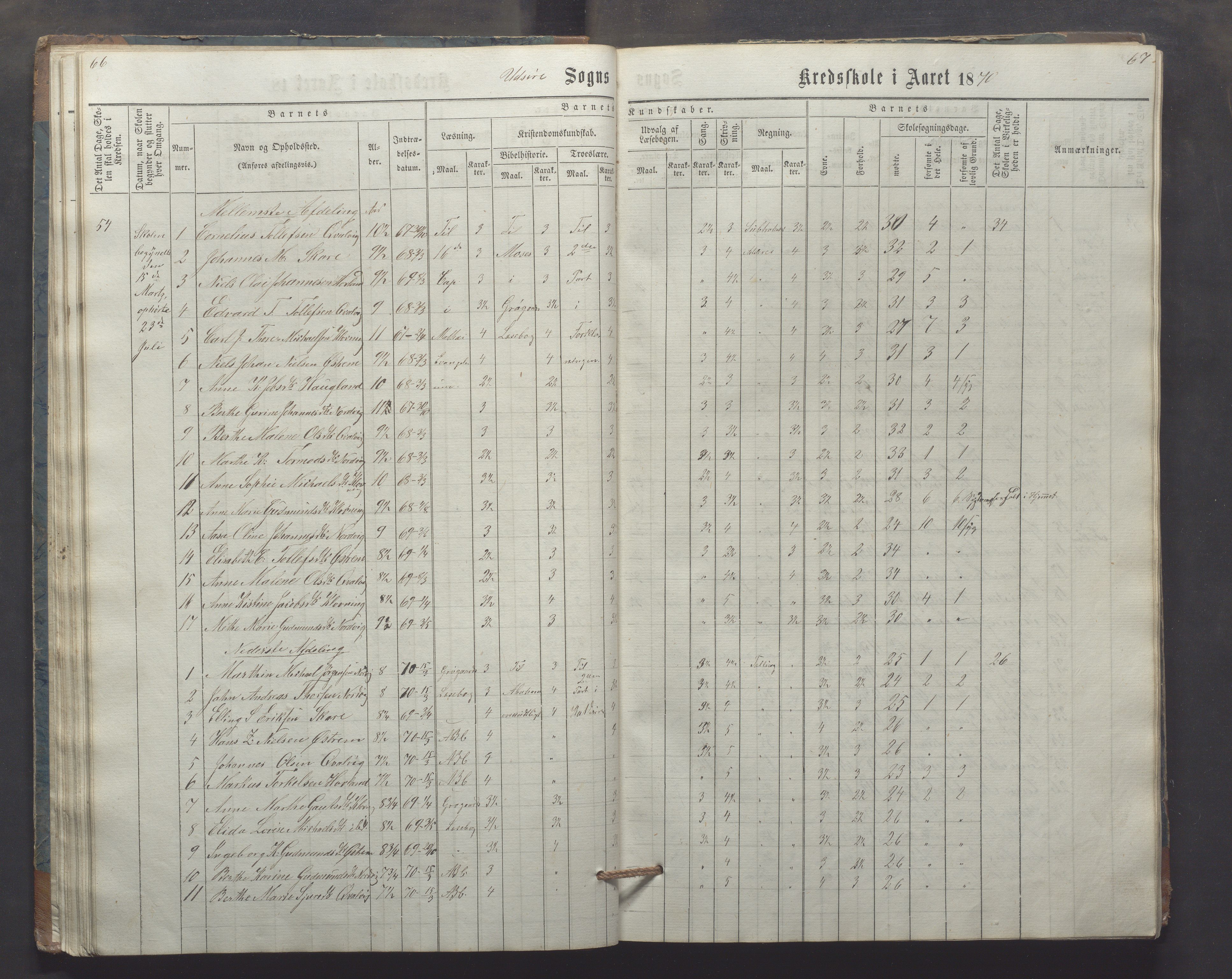 Utsira kommune - Utsira skole, IKAR/K-102080/H/L0003: Skoleprotokoll, 1863-1883, s. 66-67