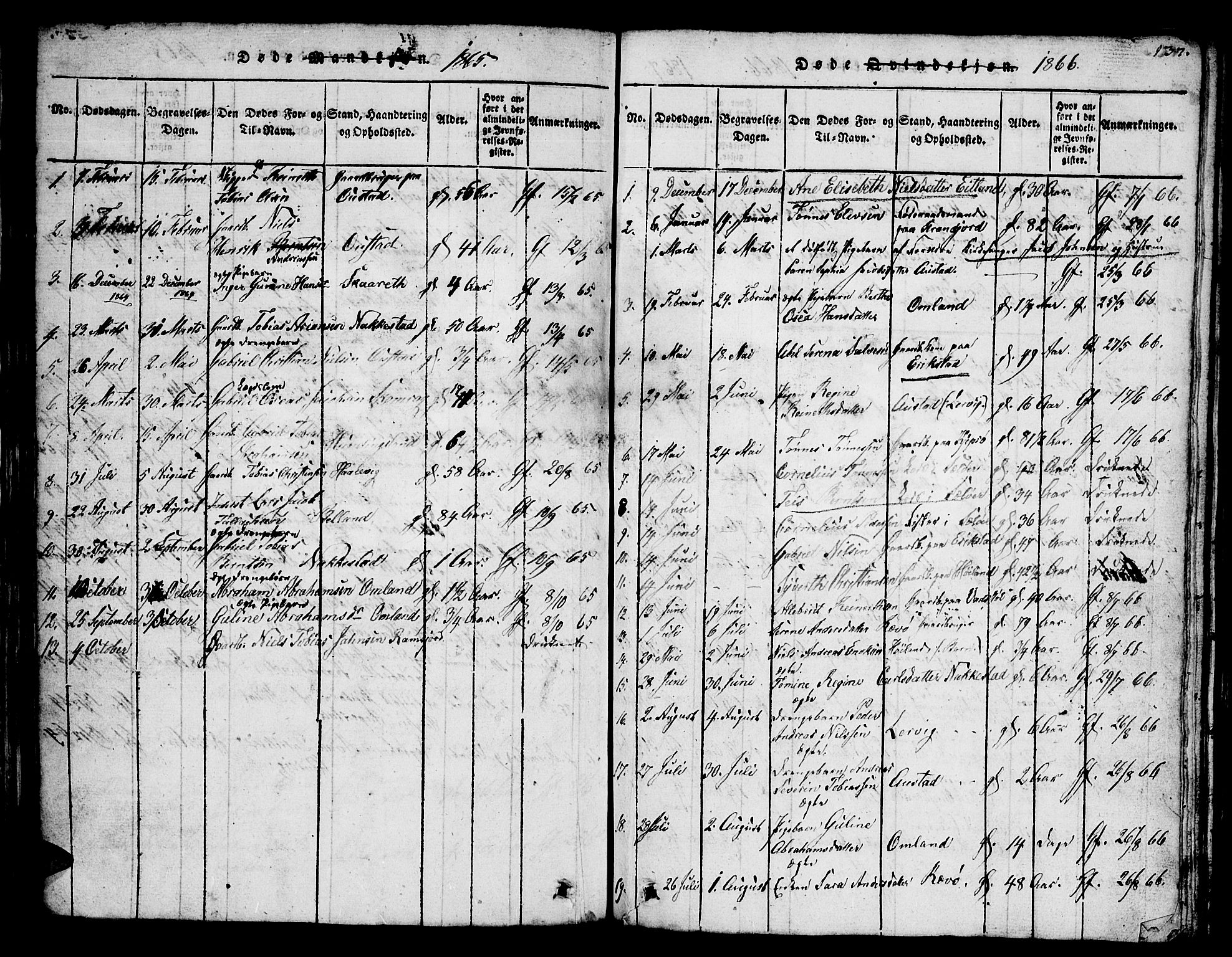 Lyngdal sokneprestkontor, AV/SAK-1111-0029/F/Fb/Fba/L0001: Klokkerbok nr. B 1, 1816-1876, s. 137