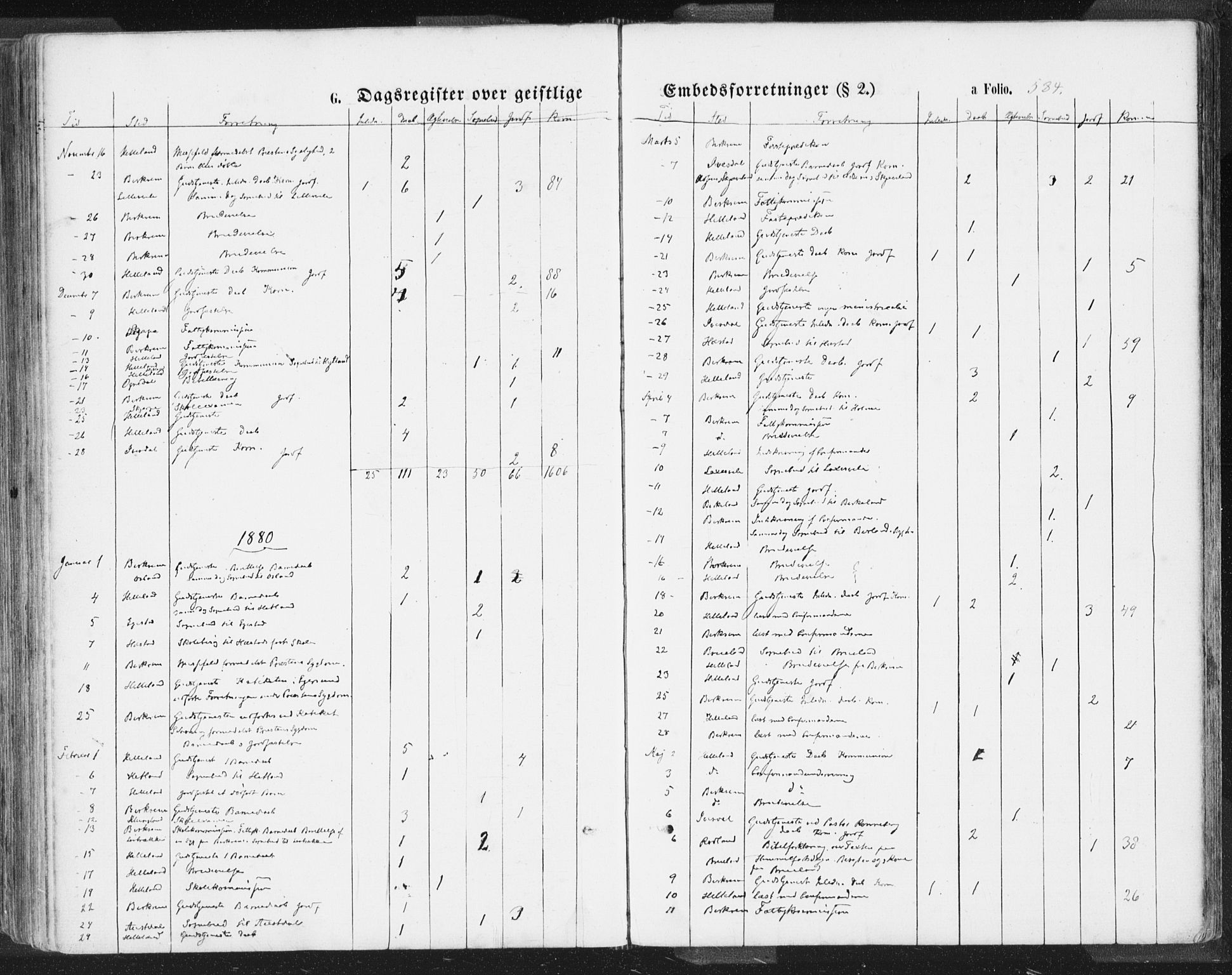 Helleland sokneprestkontor, SAST/A-101810: Ministerialbok nr. A 7.2, 1863-1886, s. 584