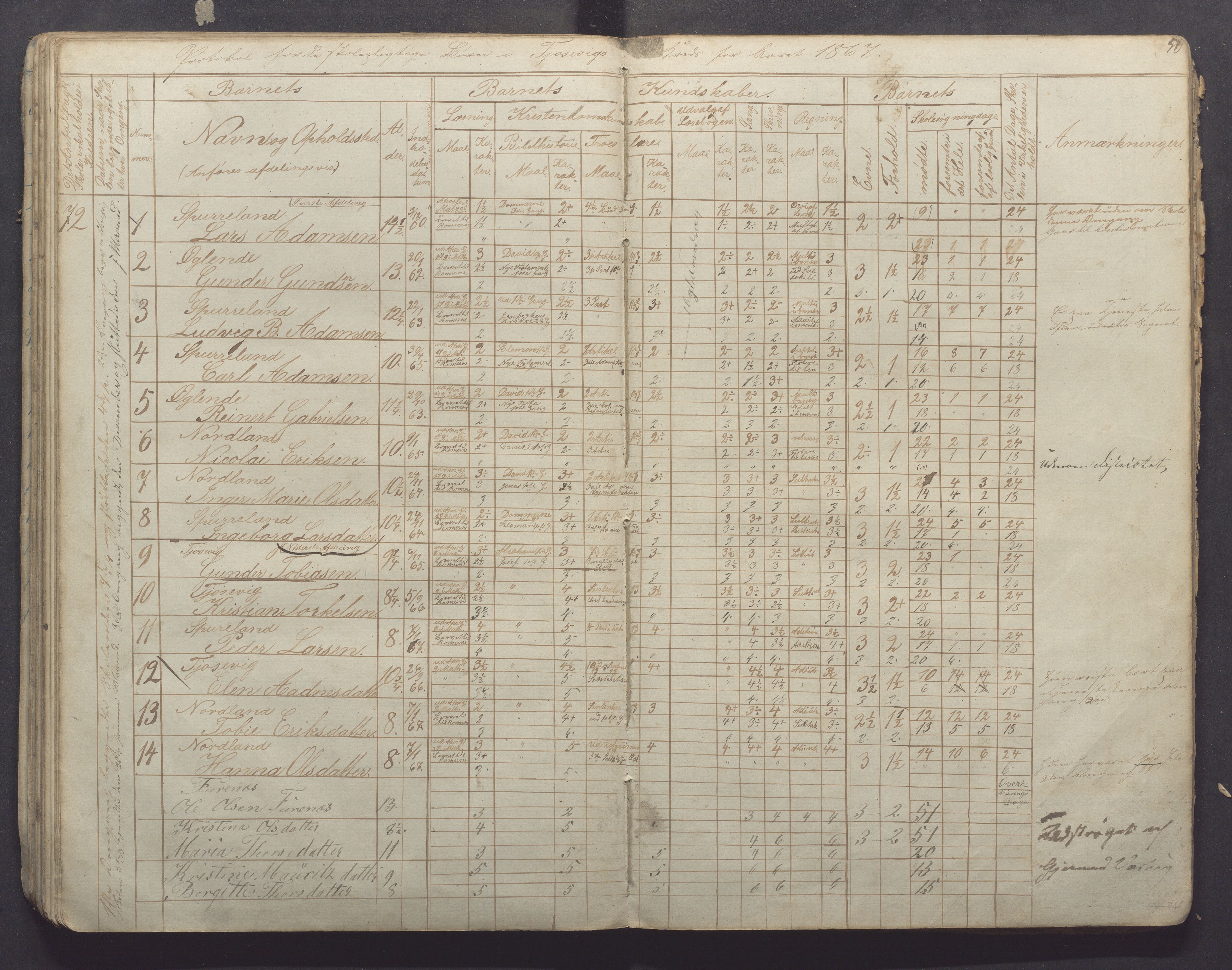 Høyland kommune - Sporaland skole, IKAR/K-100085/E/L0001: Skoleprotokoll Nordre Fjellbygden, 1853-1871, s. 50