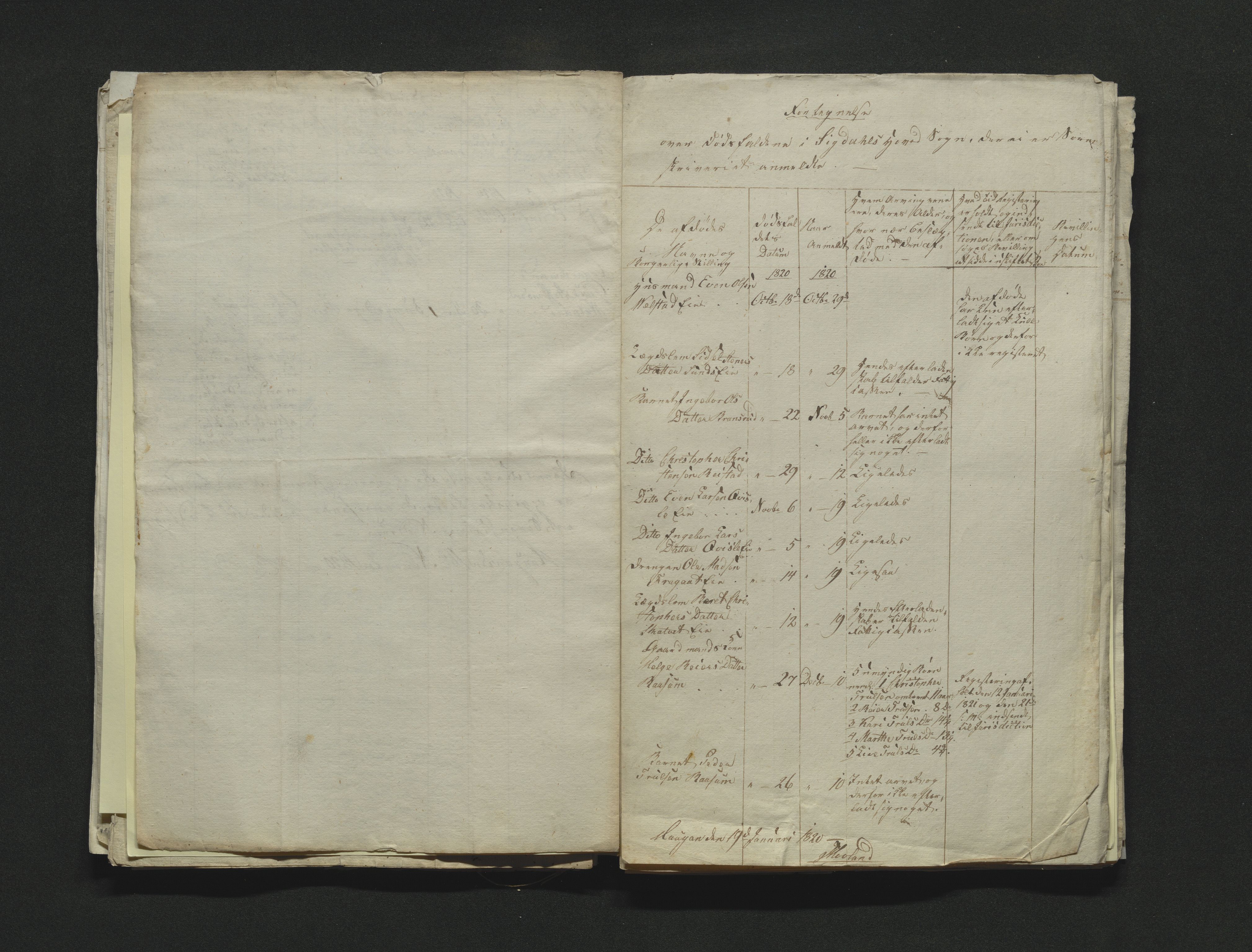 Eiker, Modum og Sigdal sorenskriveri, AV/SAKO-A-123/H/Ha/Hab/L0001: Dødsfallsmeldinger, 1812-1822, s. 252