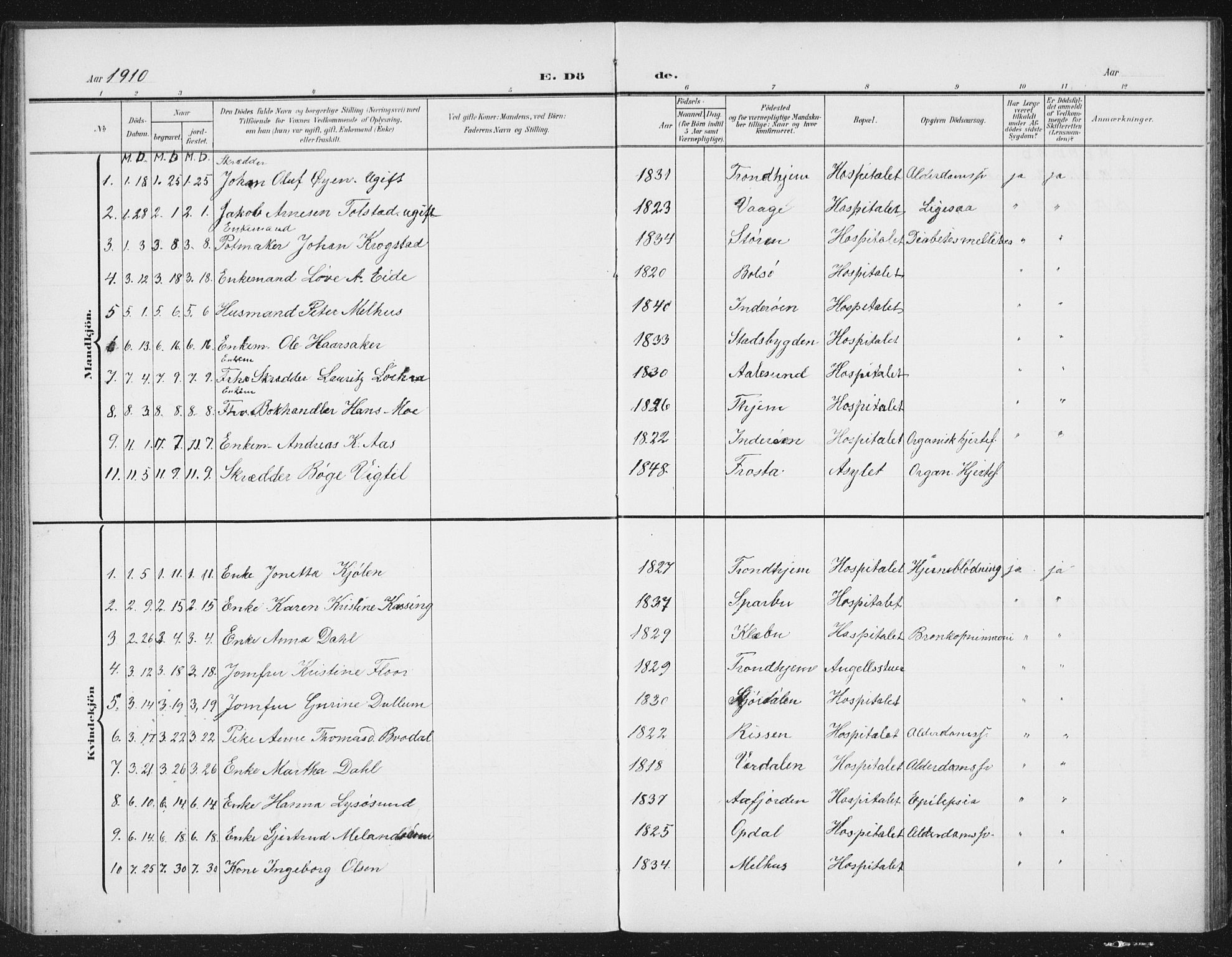 Ministerialprotokoller, klokkerbøker og fødselsregistre - Sør-Trøndelag, SAT/A-1456/623/L0479: Klokkerbok nr. 623C02, 1907-1933