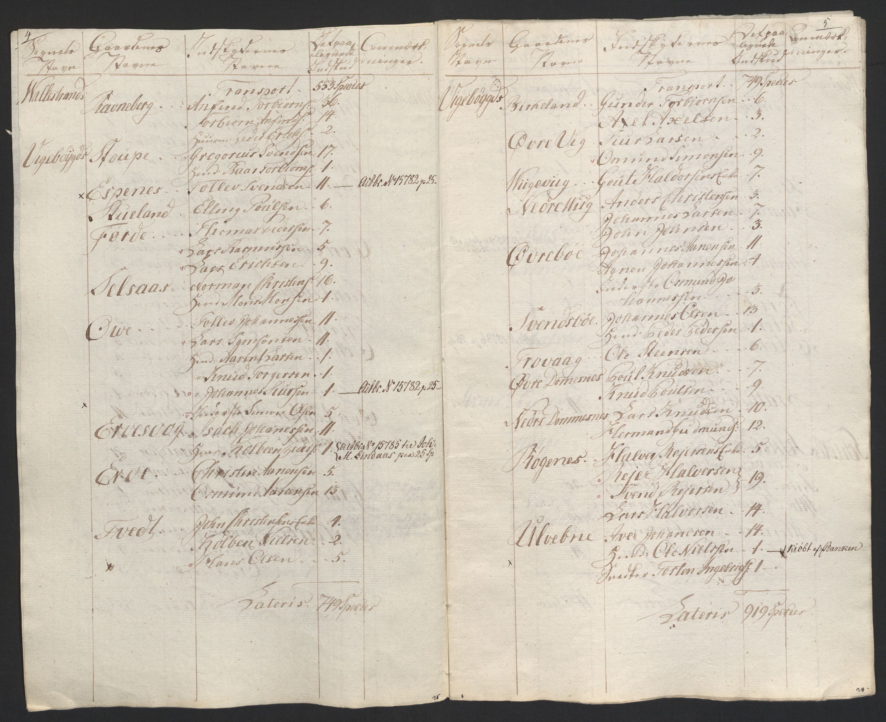 Sølvskatten 1816, NOBA/SOLVSKATTEN/A/L0037: Bind 39a: Sunnhordland og Hardanger fogderi, 1816, s. 88