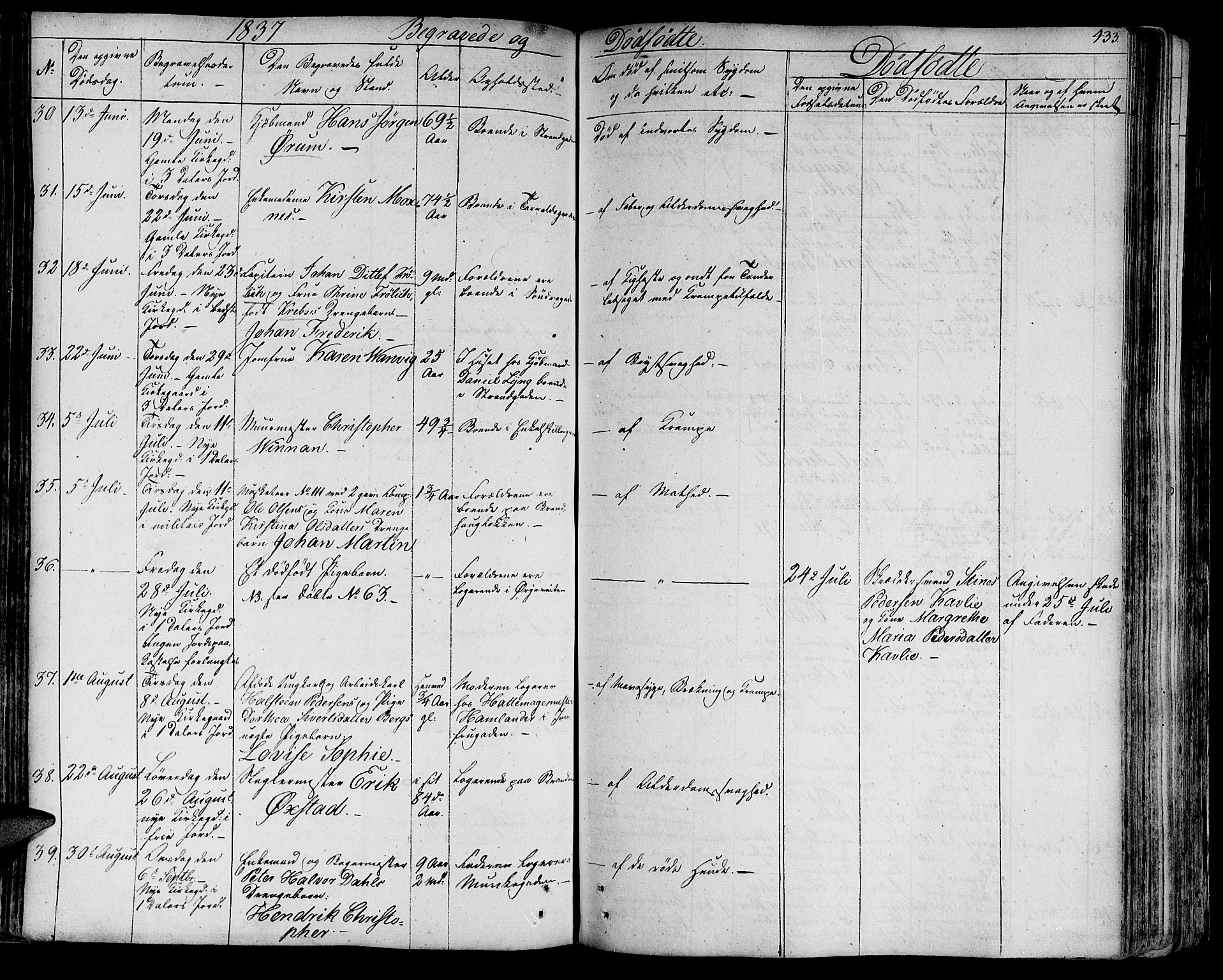 Ministerialprotokoller, klokkerbøker og fødselsregistre - Sør-Trøndelag, SAT/A-1456/602/L0109: Ministerialbok nr. 602A07, 1821-1840, s. 433