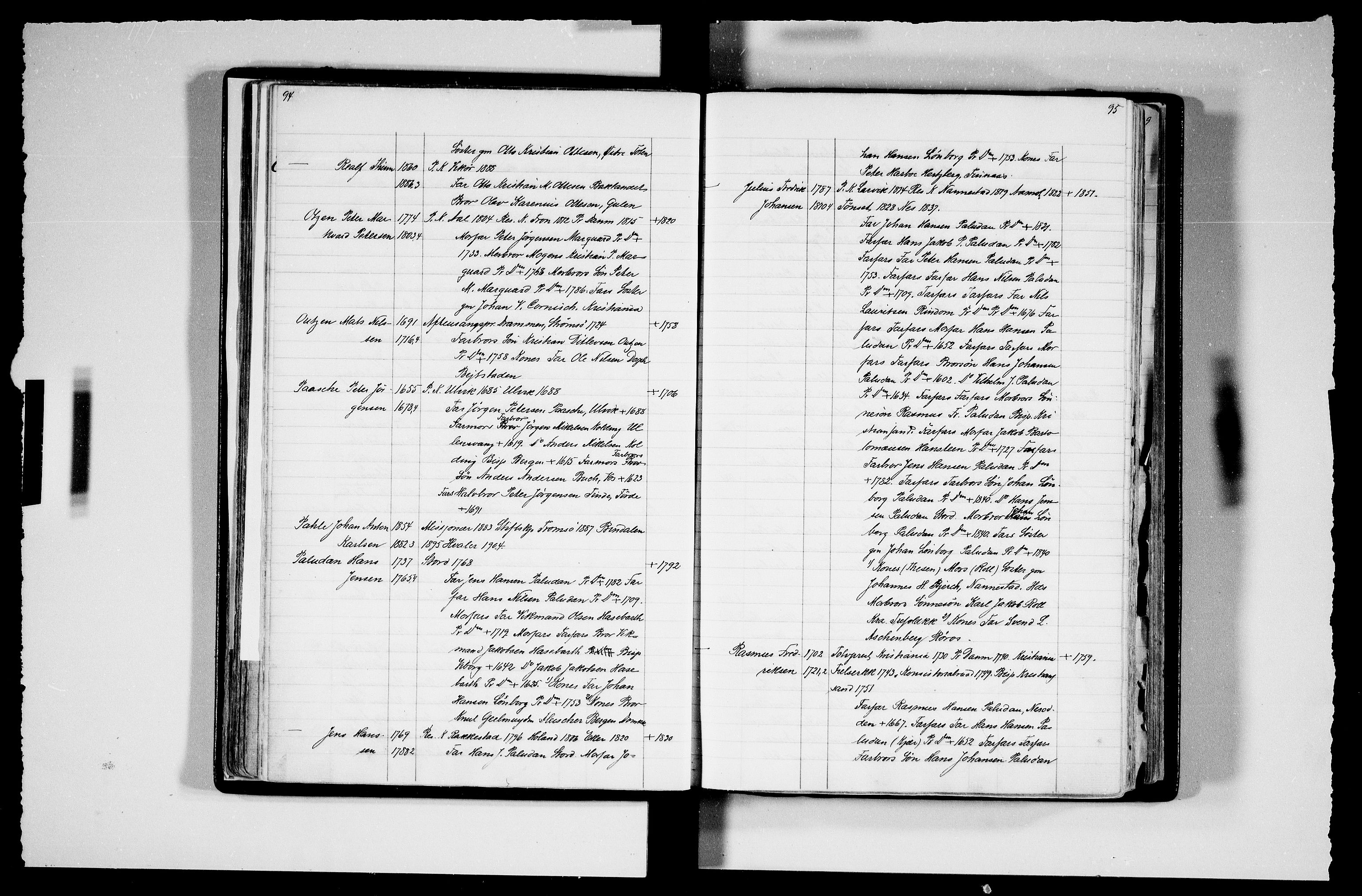 Manuskriptsamlingen, RA/EA-3667/F/L0111c: Schiørn, Fredrik; Den norske kirkes embeter og prester 1700-1900, Prester L-Ø, 1700-1900, s. 94-95
