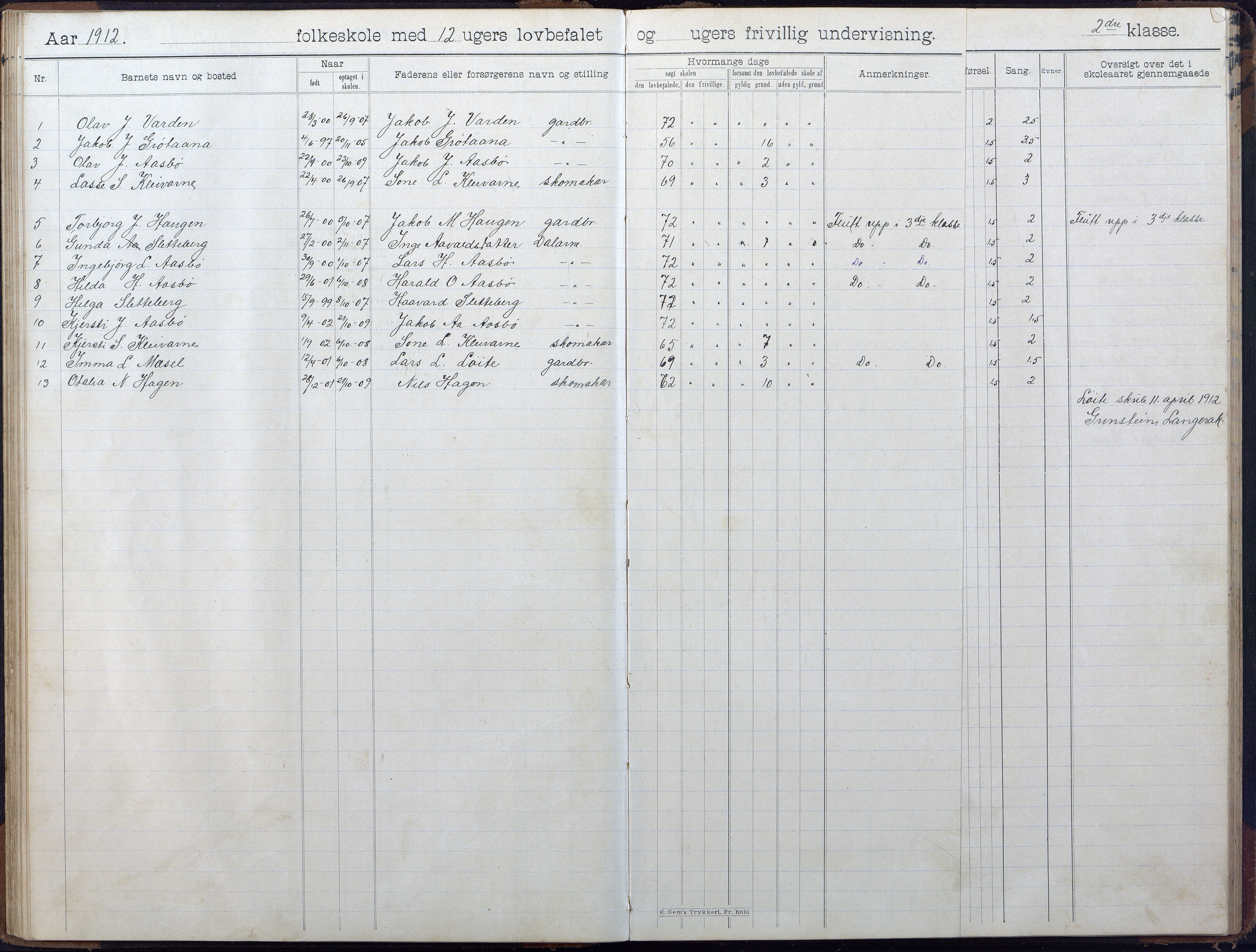 Gjerstad Kommune, Løite Skole, AAKS/KA0911-550c/F02/L0002: Skoleprotokoll, 1903-1921