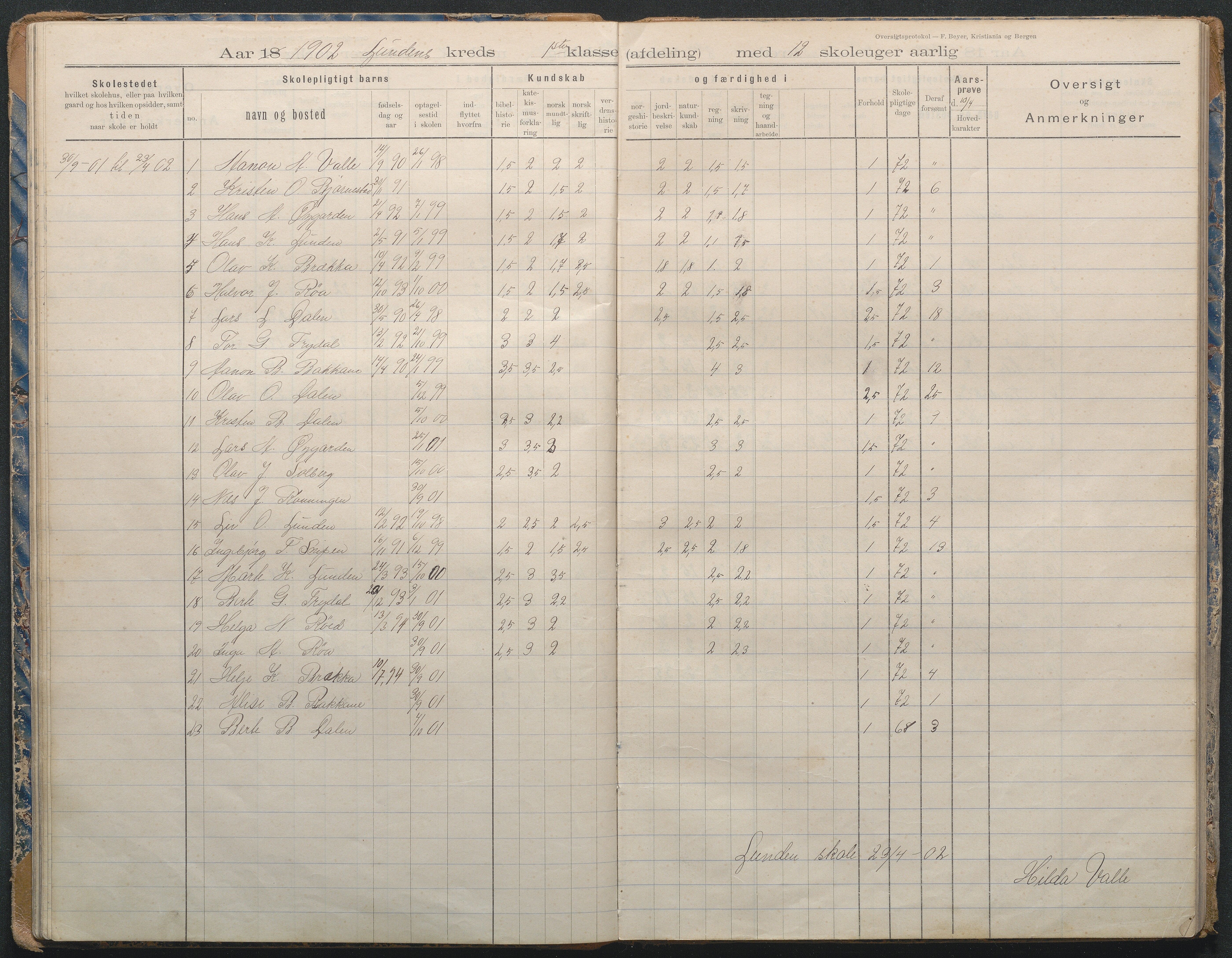 Gjerstad Kommune, Lunden Skole, AAKS/KA0911-550b/F02/L0002: Karakterprotokoll, 1892-1966