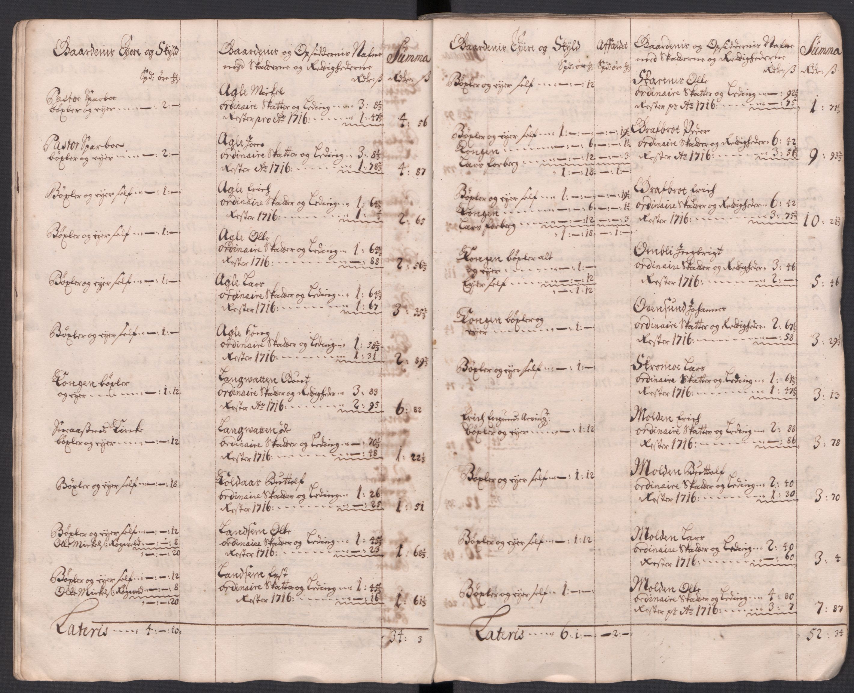 Rentekammeret inntil 1814, Reviderte regnskaper, Fogderegnskap, AV/RA-EA-4092/R63/L4325: Fogderegnskap Inderøy, 1717, s. 32