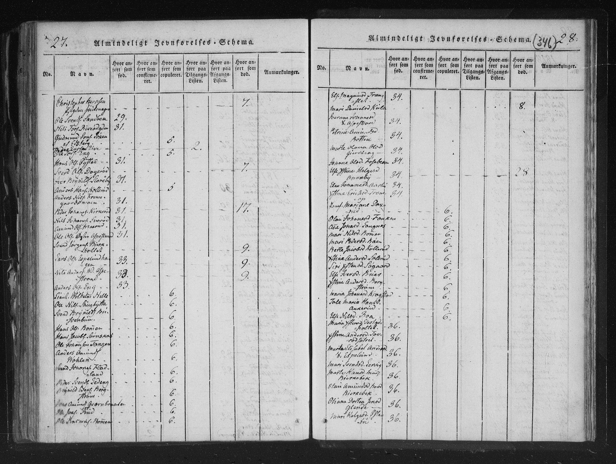 Aremark prestekontor Kirkebøker, AV/SAO-A-10899/F/Fc/L0001: Ministerialbok nr. III 1, 1814-1834, s. 27-28