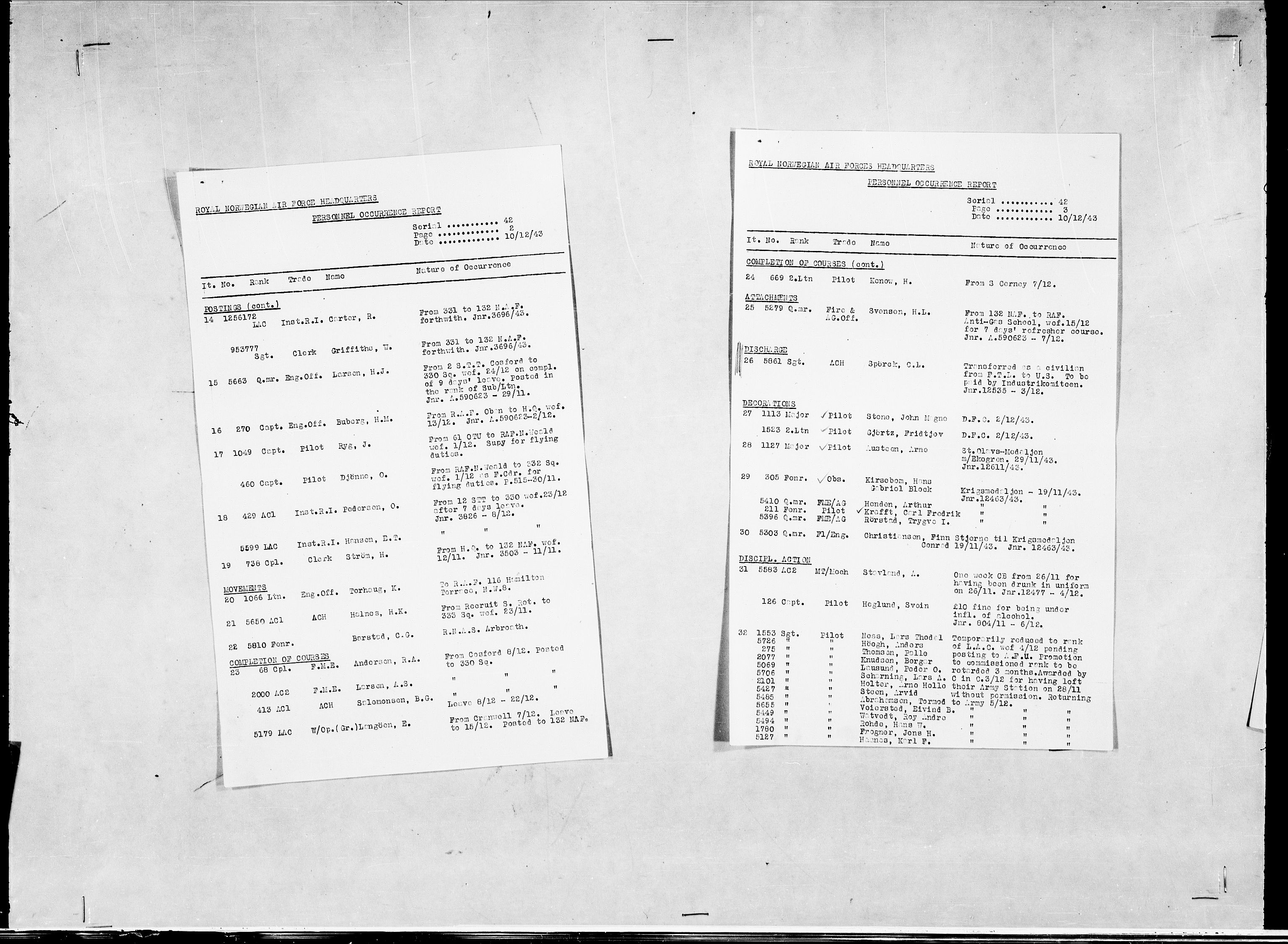 Forsvaret, Flyvåpnenes treningsleir 1940-1945, AV/RA-RAFA-3974/V/L0038: Ekspedisjonskontoret. 8. Personellkontoret, 1940-1945