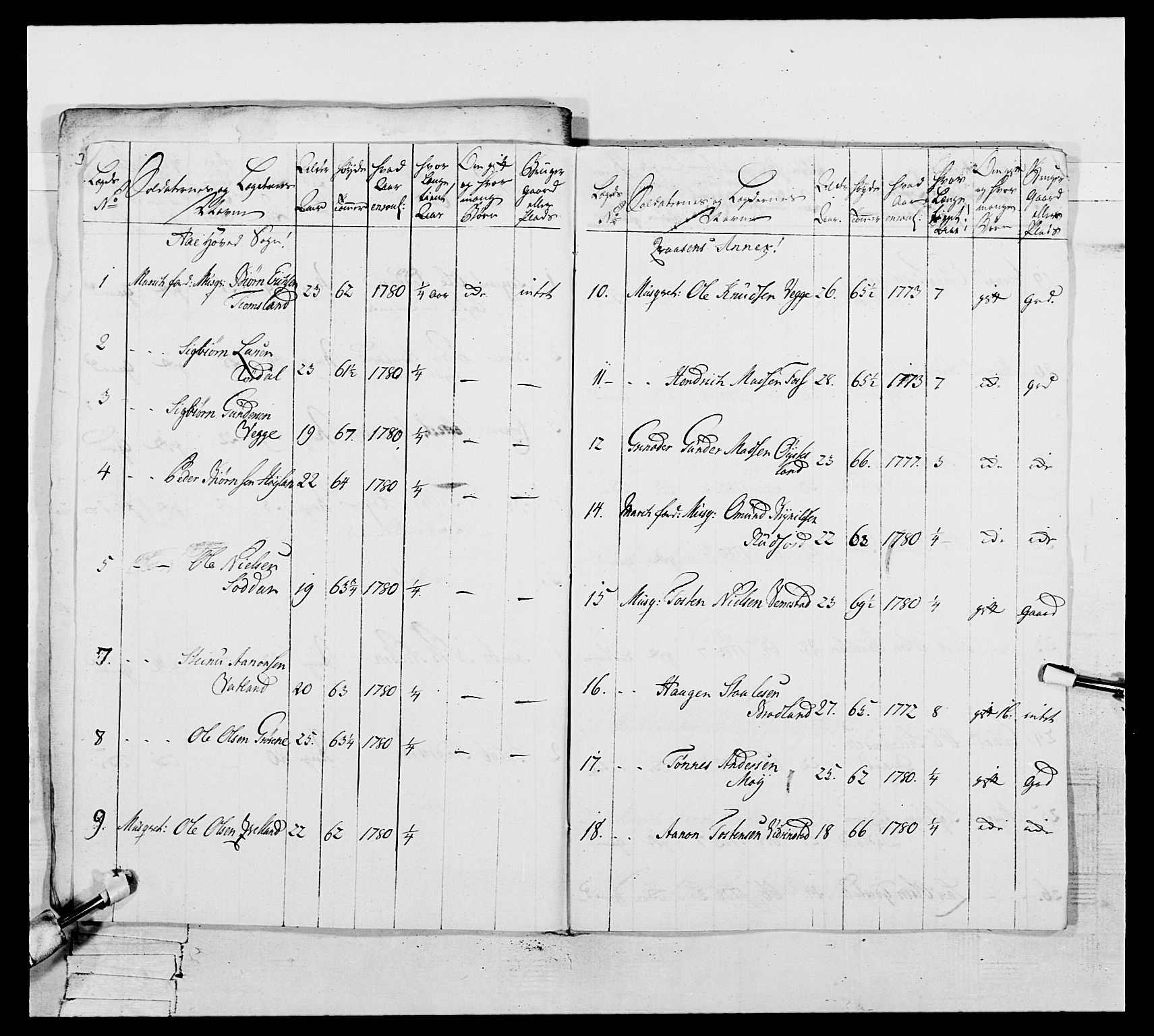 Generalitets- og kommissariatskollegiet, Det kongelige norske kommissariatskollegium, AV/RA-EA-5420/E/Eh/L0106: 2. Vesterlenske nasjonale infanteriregiment, 1774-1780, s. 383