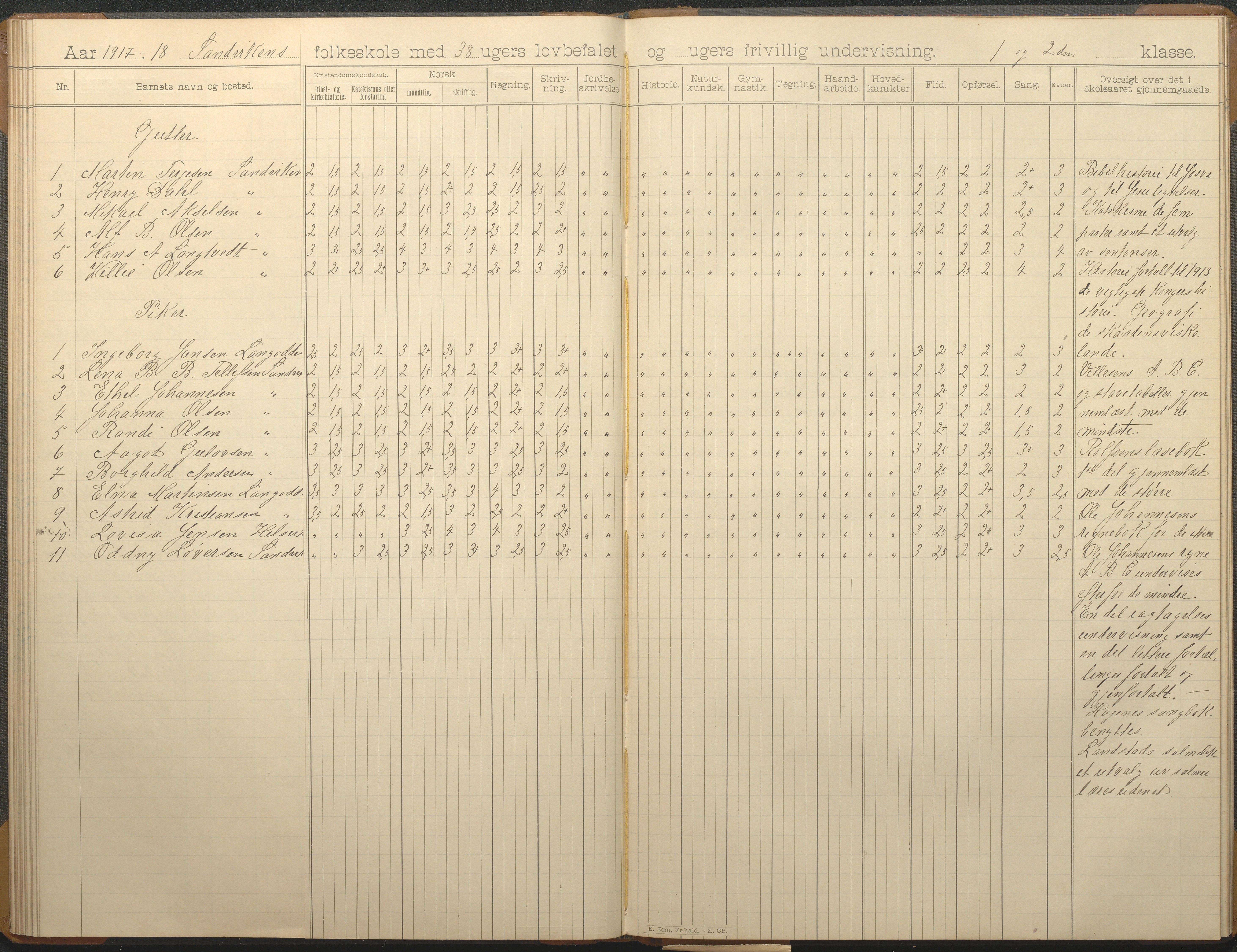 Hisøy kommune frem til 1991, AAKS/KA0922-PK/33/L0007: Skoleprotokoll, 1893-1925