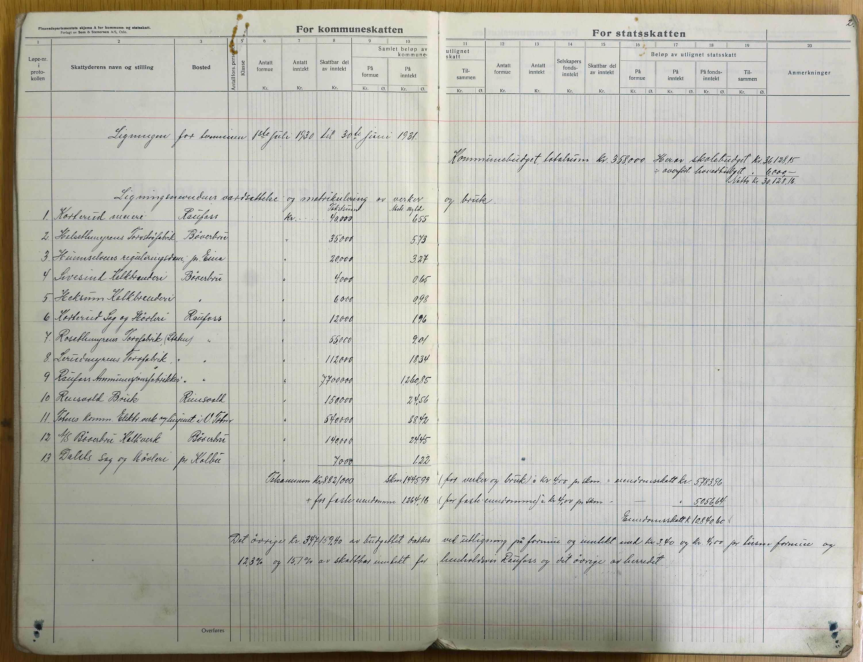 Vestre Toten kommunearkiv*, KVT/-/-, 1930-1931