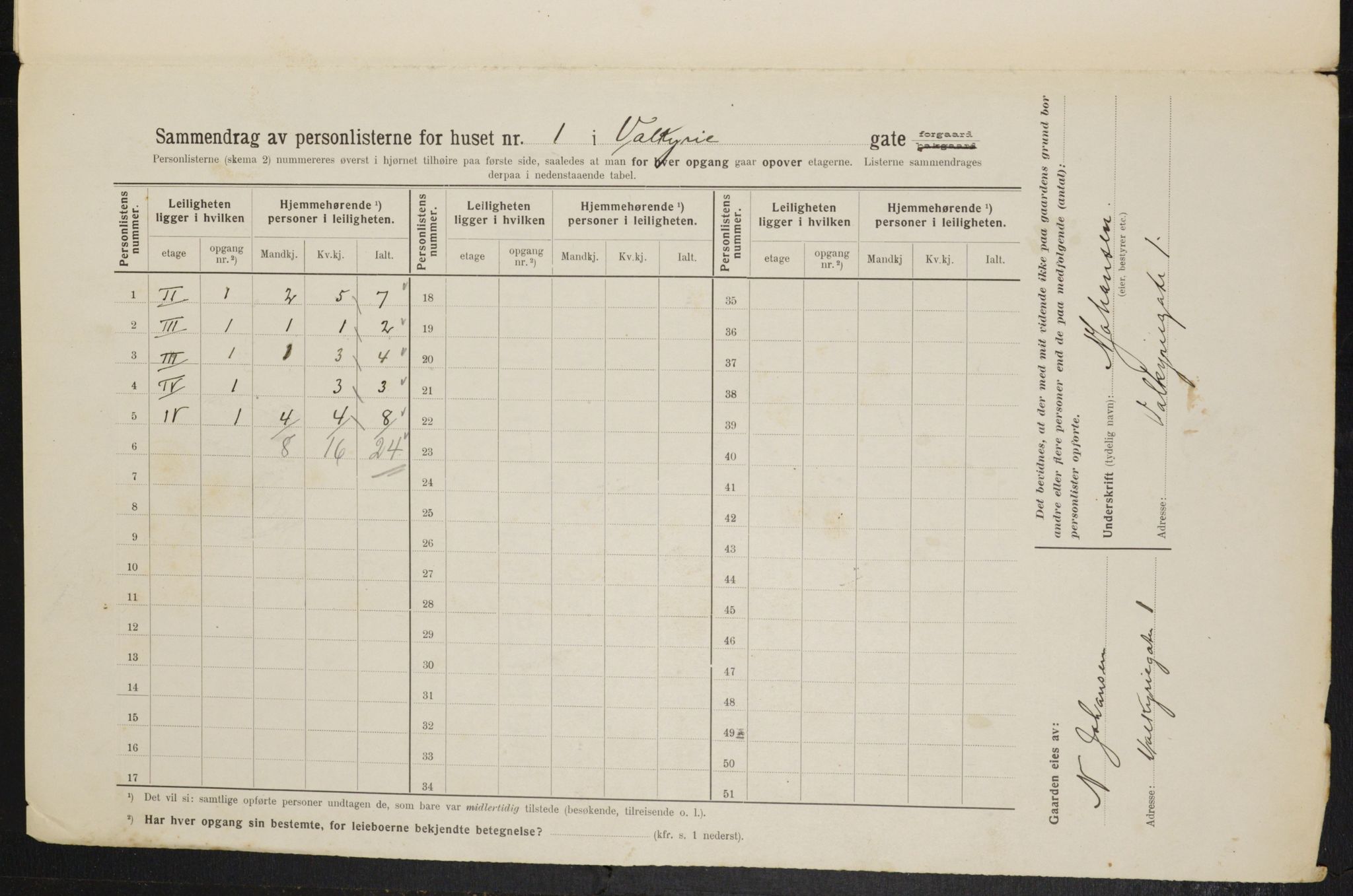 OBA, Kommunal folketelling 1.2.1914 for Kristiania, 1914, s. 122666